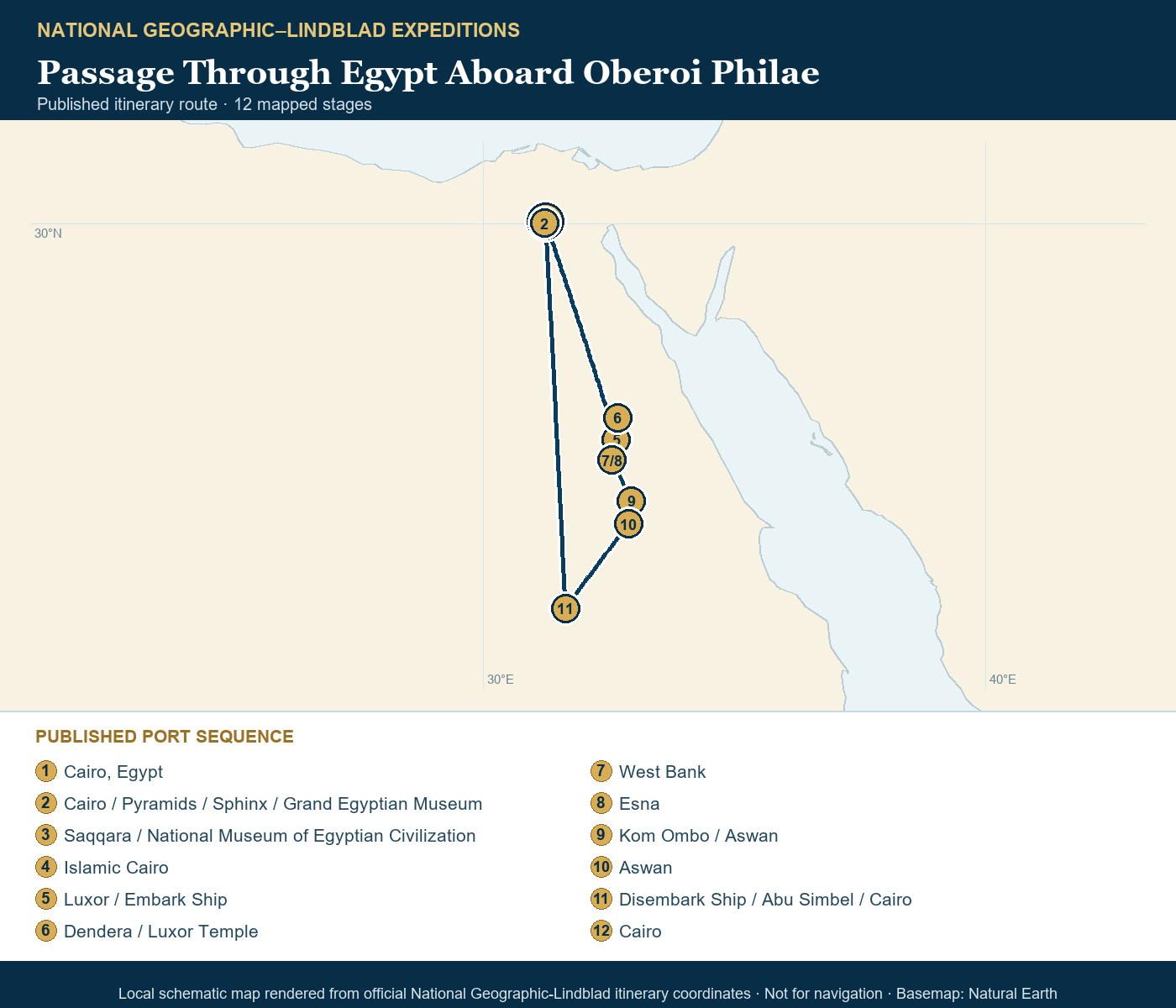 Oberoi Philae October 17-28 2026 schematic itinerary route map based on the official National Geographic-Lindblad coordinates