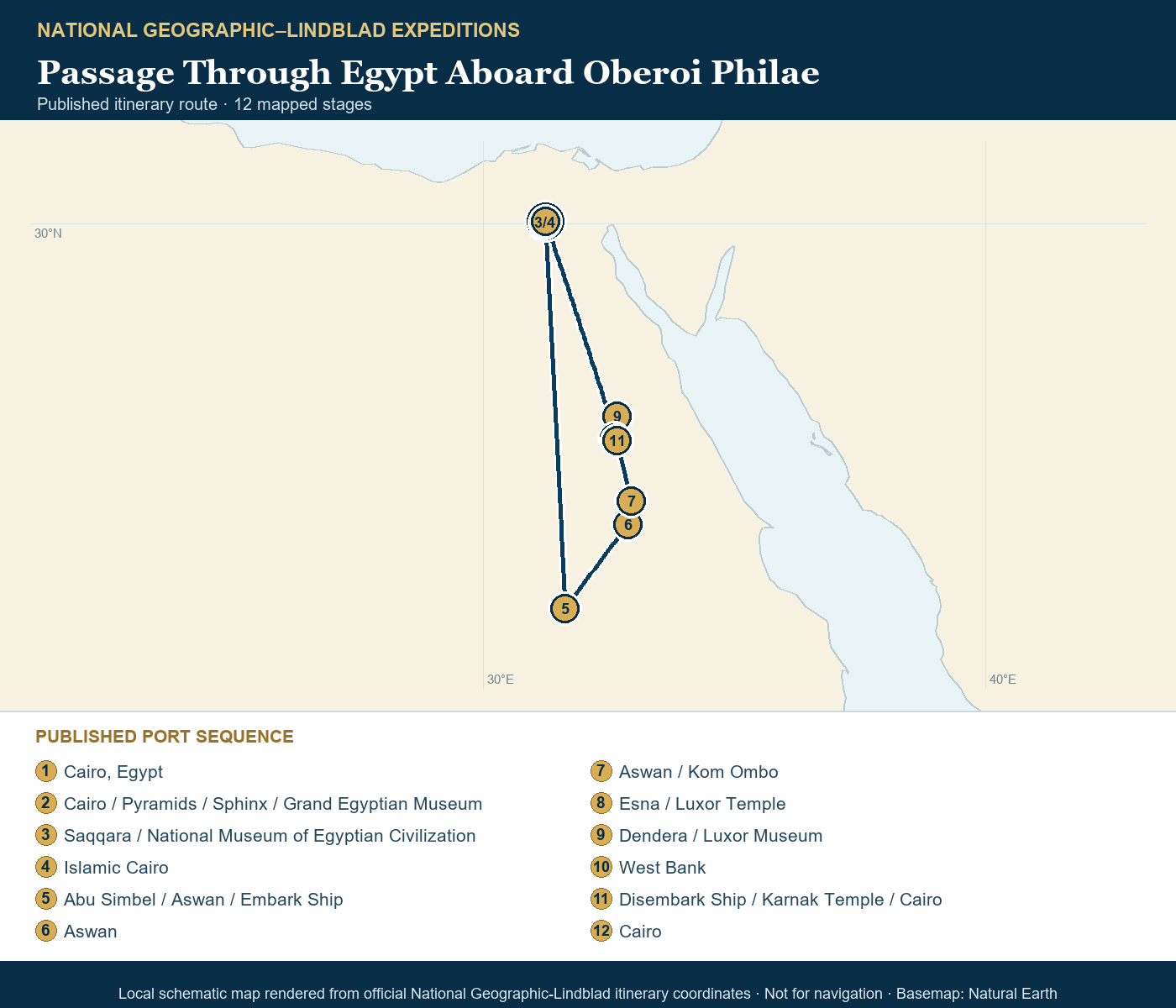 Oberoi Philae October 3-14 2026 schematic itinerary route map based on the official National Geographic-Lindblad coordinates