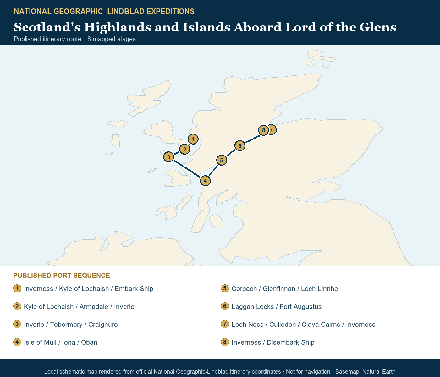 Lord of the Glens August 23-30 2027 schematic itinerary route map based on the official National Geographic-Lindblad coordinates