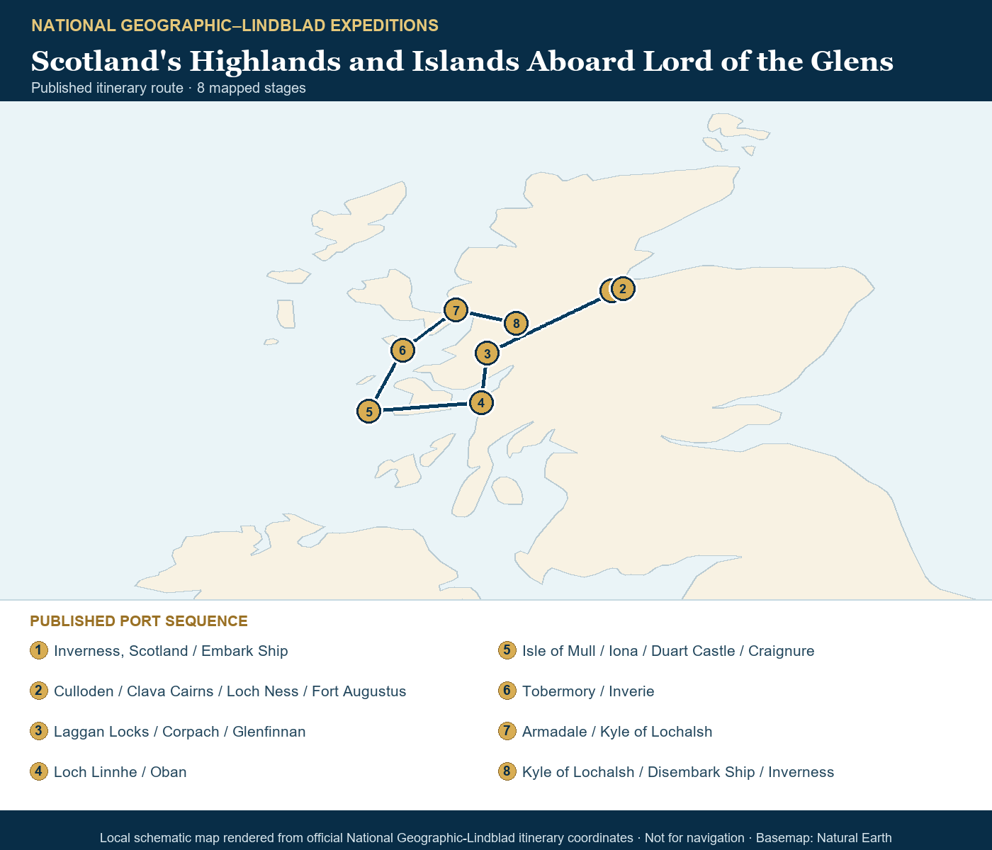 Lord of the Glens August 10-17 2026 schematic itinerary route map based on the official National Geographic-Lindblad coordinates