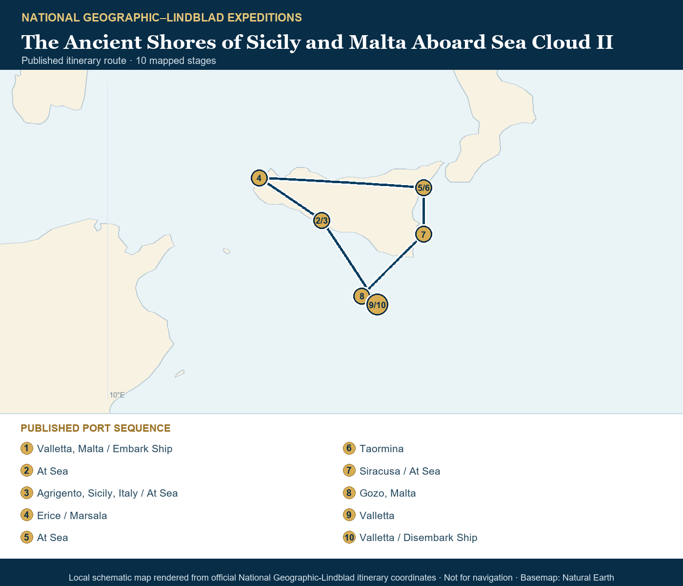 Sea Cloud II June 2-11 2027 schematic itinerary route map based on the official National Geographic-Lindblad coordinates