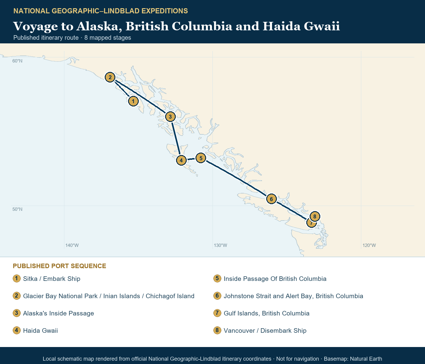 National Geographic Sea Bird August 19-September 2 2026 schematic itinerary route map based on the official National Geographic-Lindblad coordinates
