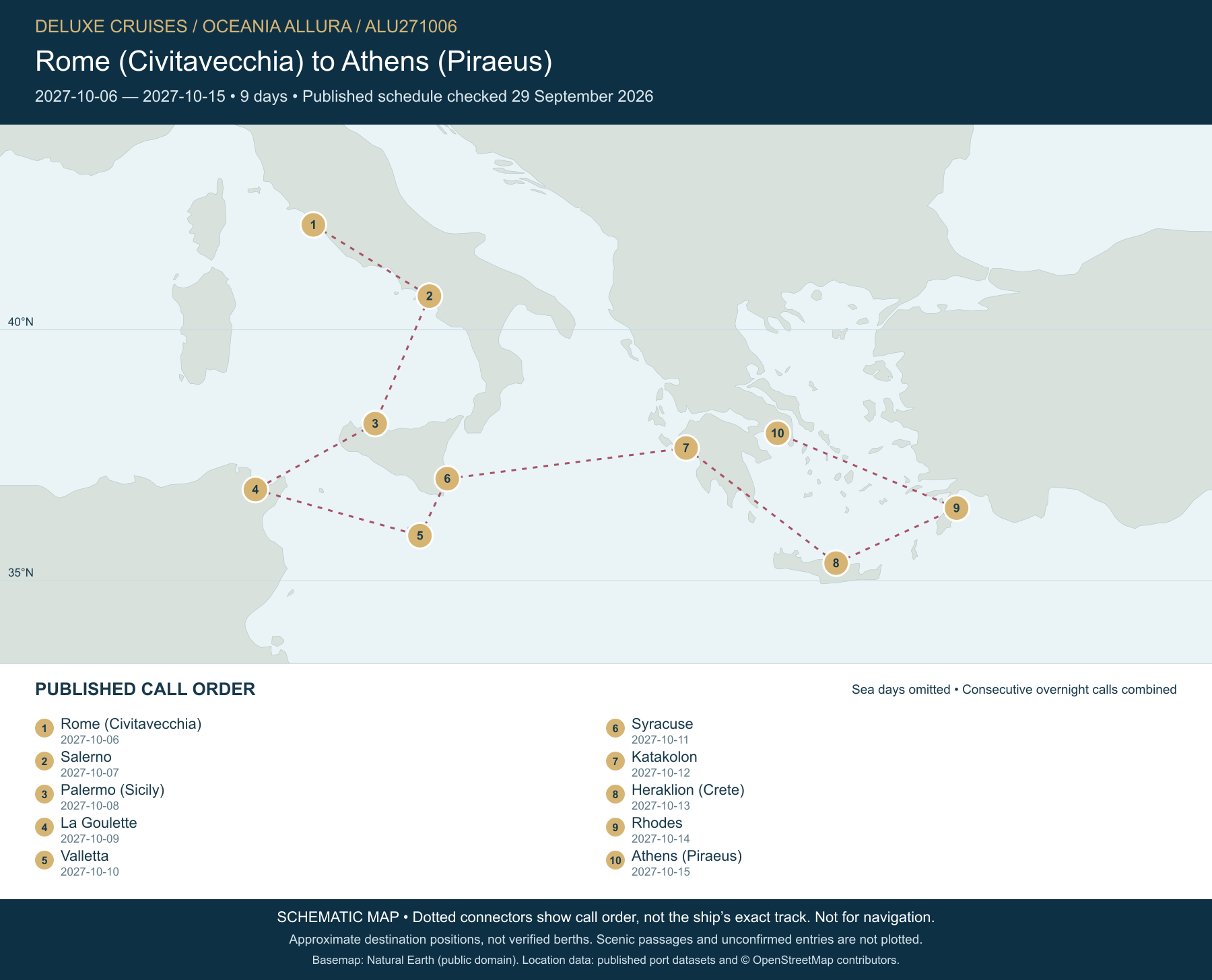 Schematic route map for Oceania Allura Voyage ALU271006: Rome (Civitavecchia) to Athens (Piraeus), October 6 2027 – October 15 2027