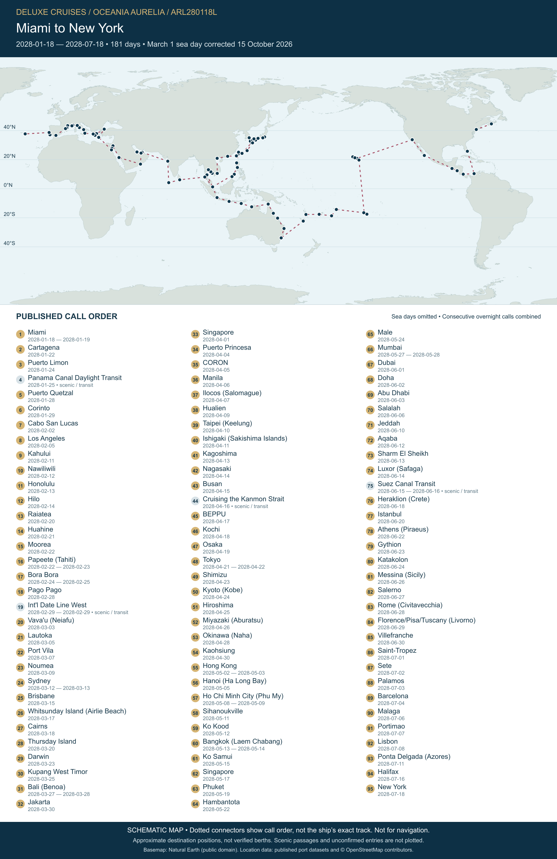Schematic route map for Oceania Aurelia Voyage ARL280118L: Miami to New York, January 18–July 18 2028