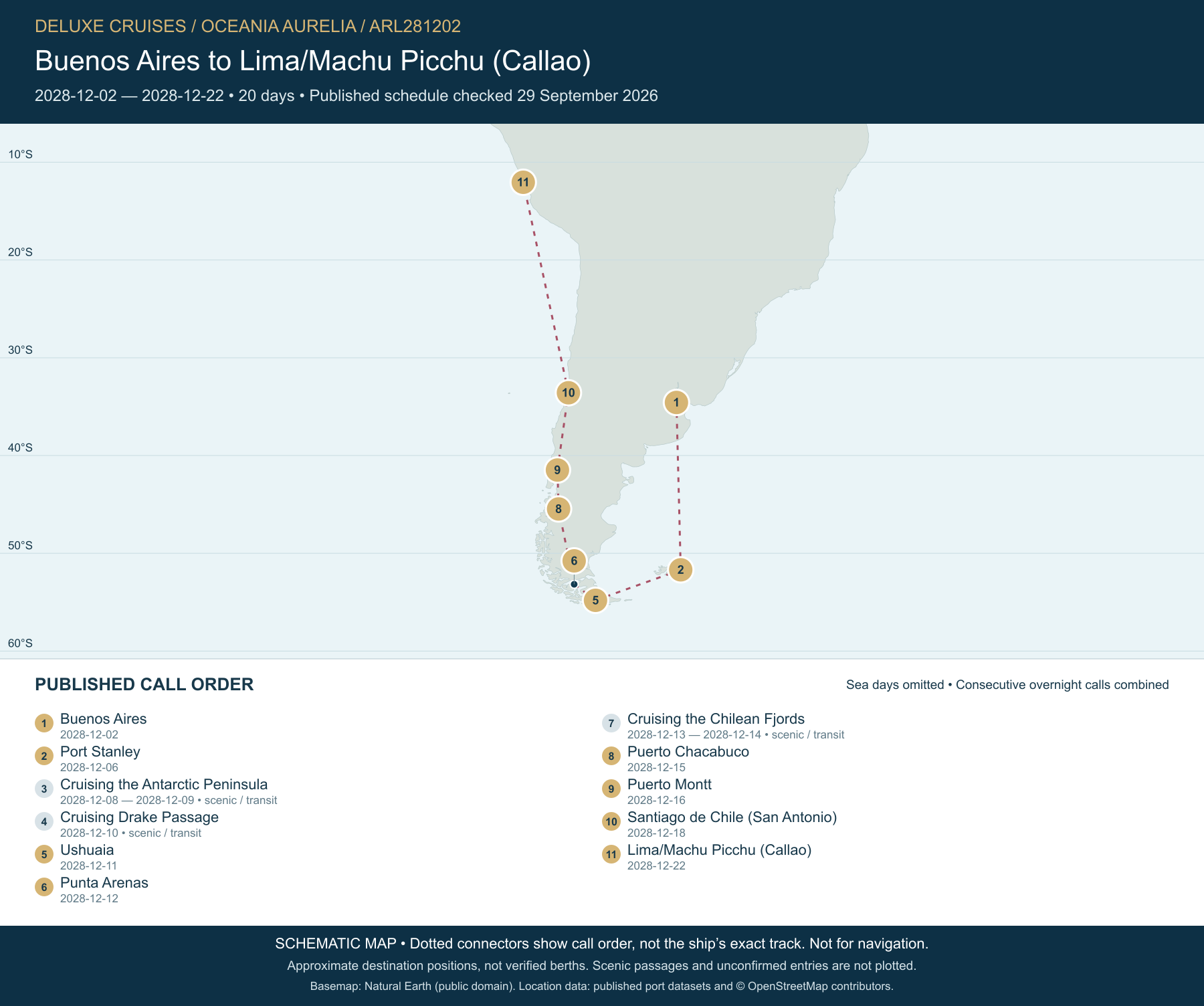 Schematic route map for Oceania Aurelia Voyage ARL281202: Buenos Aires to Lima/Machu Picchu (Callao), December 2 2028 – December 22 2028