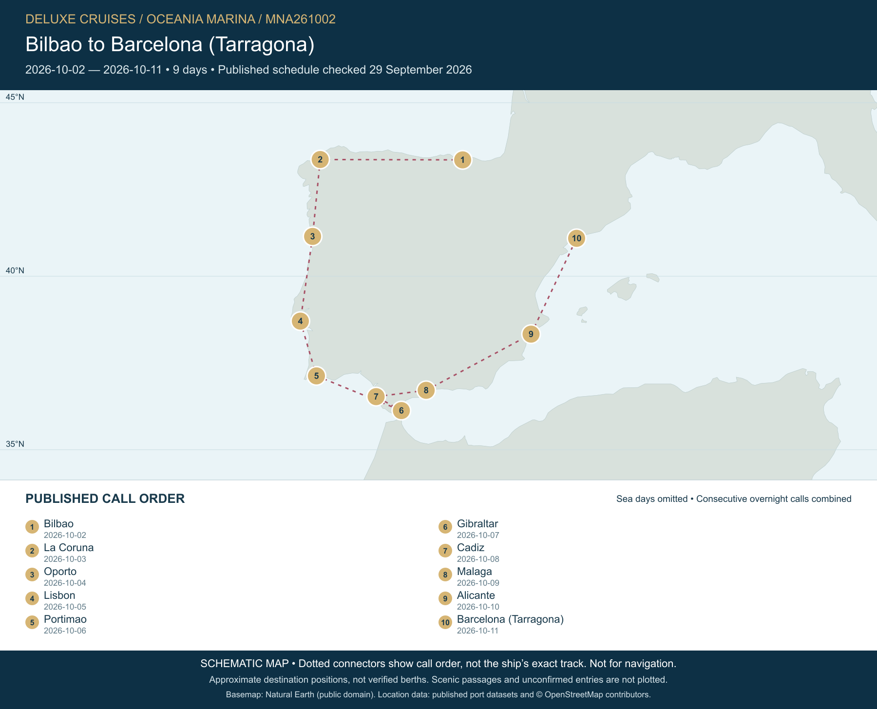 Schematic route map for Oceania Marina Voyage MNA261002: Bilbao to Barcelona (Tarragona), October 2 2026 – October 11 2026