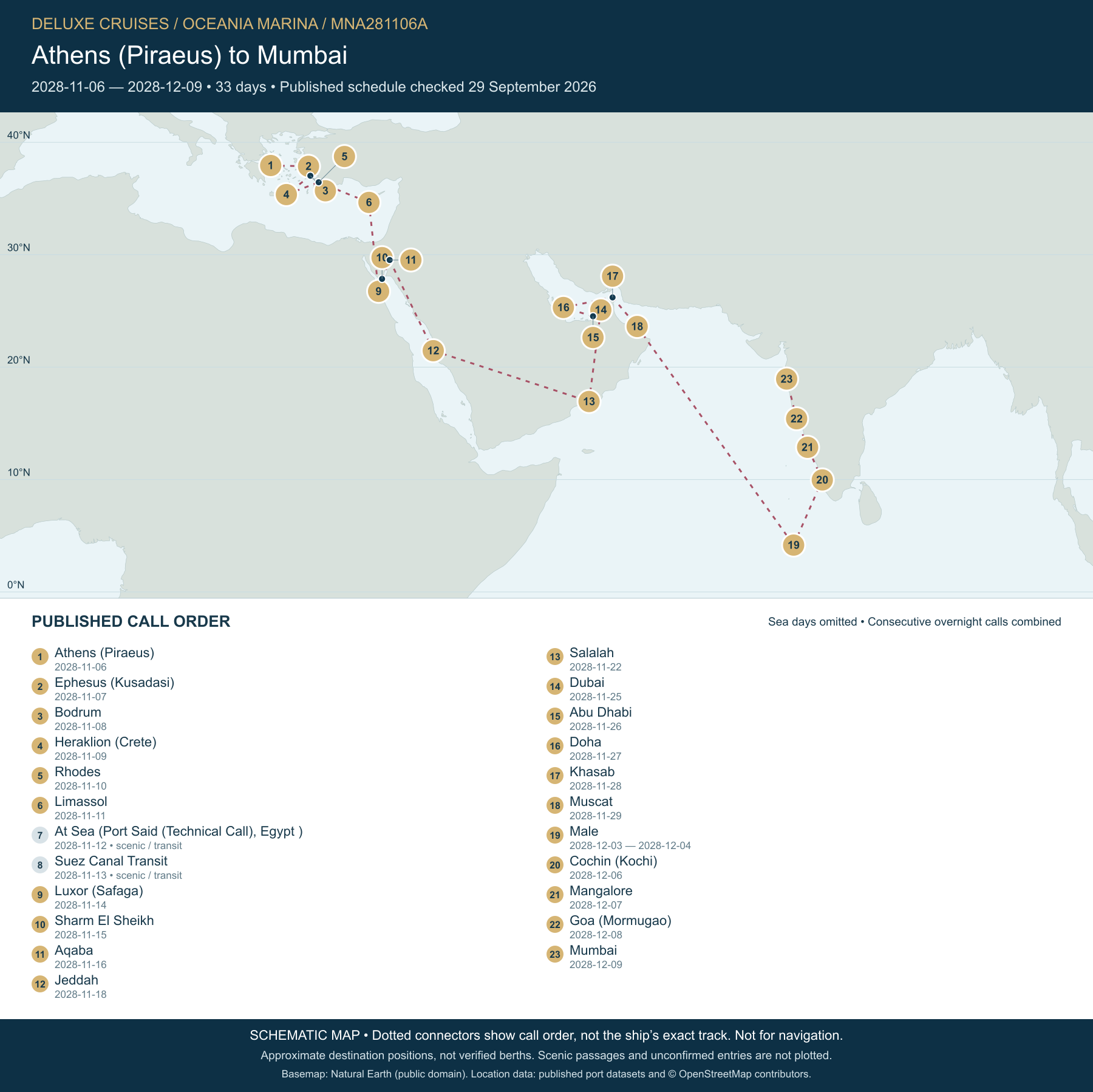 Schematic route map for Oceania Marina Voyage MNA281106A: Athens (Piraeus) to Mumbai, November 6 2028 – December 9 2028