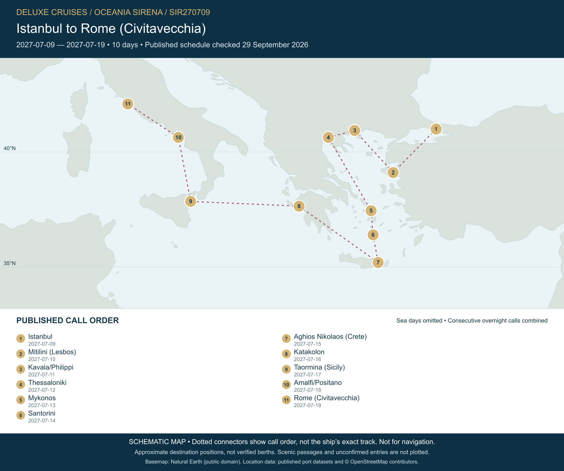 Schematic route map for Oceania Sirena Voyage SIR270709: Istanbul to Rome (Civitavecchia), July 9 2027 – July 19 2027