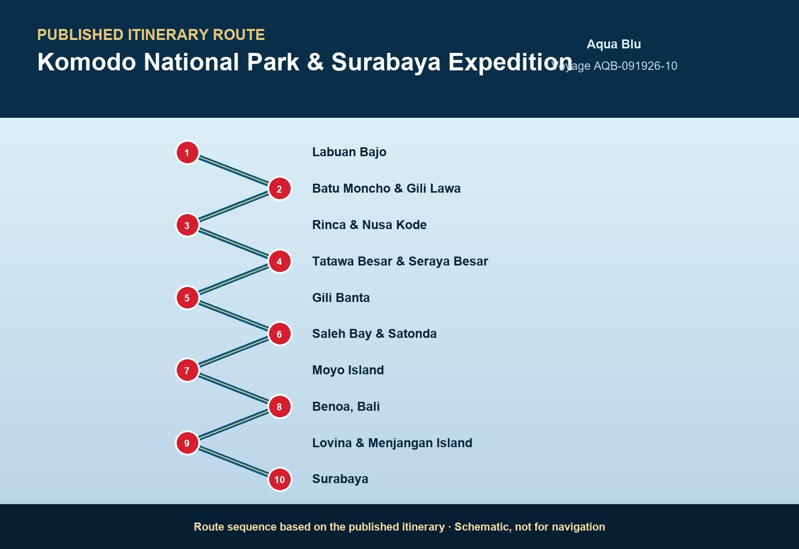 Published itinerary route sequence for Komodo National Park & Surabaya Expedition aboard Aqua Blu, Voyage AQB-091926-10