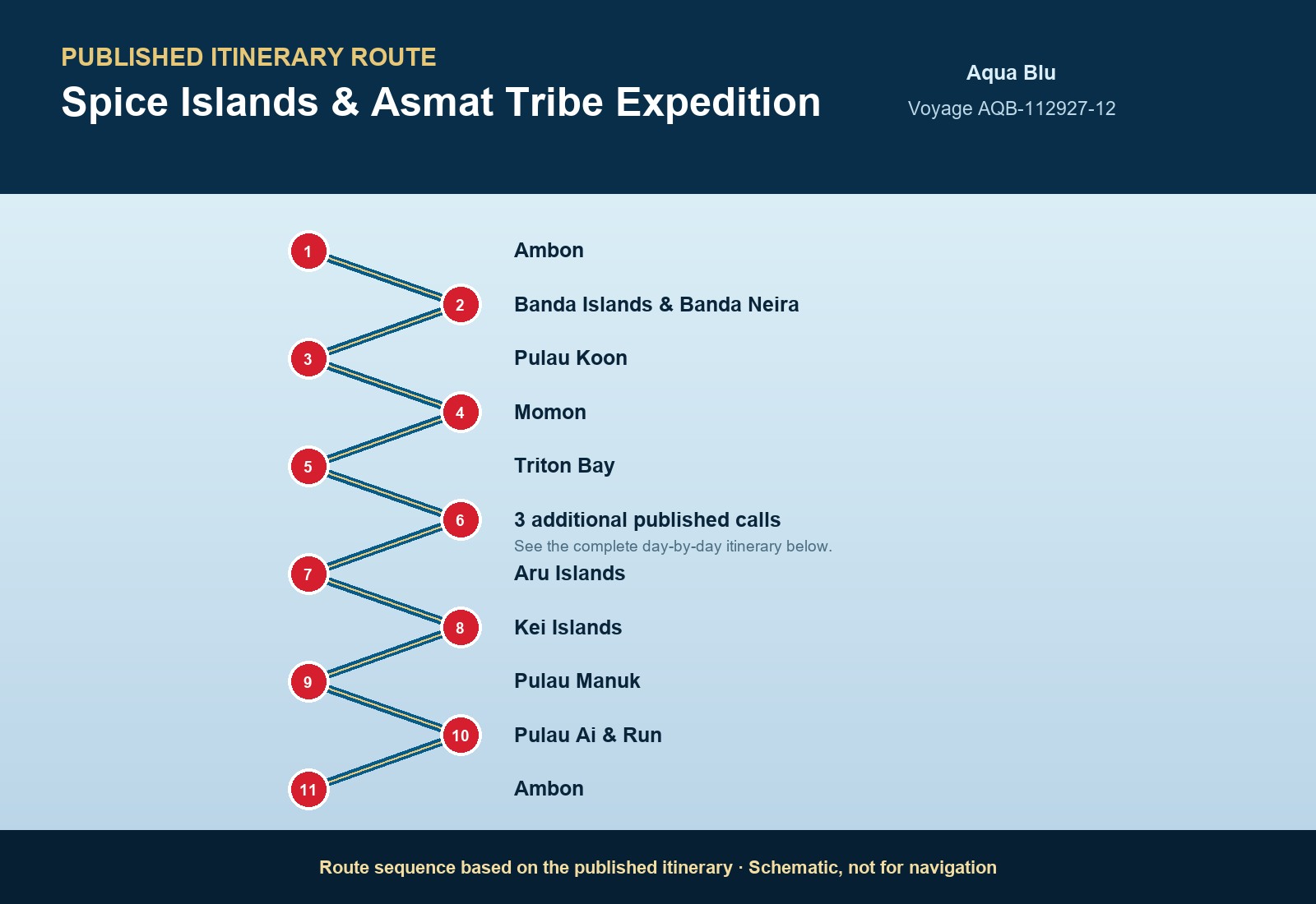 Published itinerary route sequence for Spice Islands & Asmat Tribe Expedition aboard Aqua Blu, Voyage AQB-112927-12