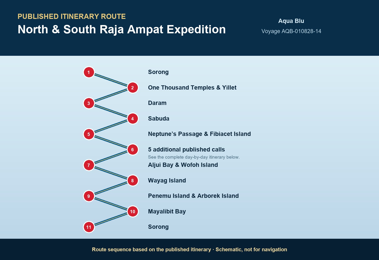 Published itinerary route sequence for North & South Raja Ampat Expedition aboard Aqua Blu, Voyage AQB-021928-14