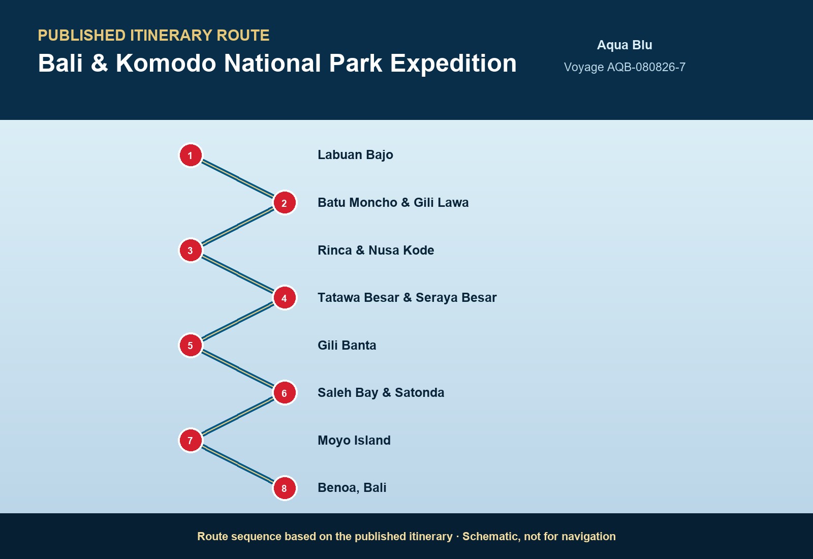 Published itinerary route sequence for Bali & Komodo National Park Expedition aboard Aqua Blu, Voyage AQB-091926-7