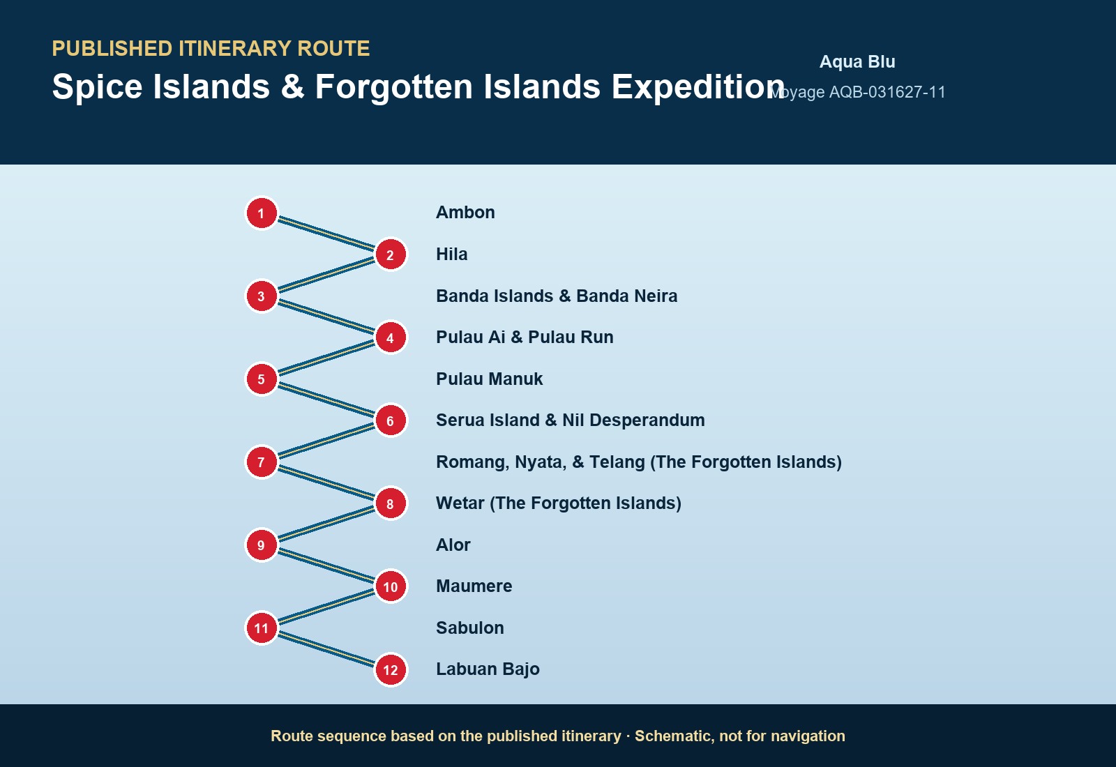 Published itinerary route sequence for Spice Islands & Forgotten Islands Expedition aboard Aqua Blu, Voyage AQB-031627-11