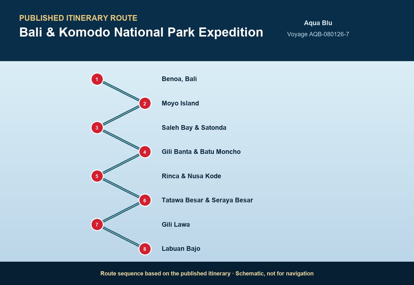 Published itinerary route sequence for Bali & Komodo National Park Expedition aboard Aqua Blu, Voyage AQB-041727-7