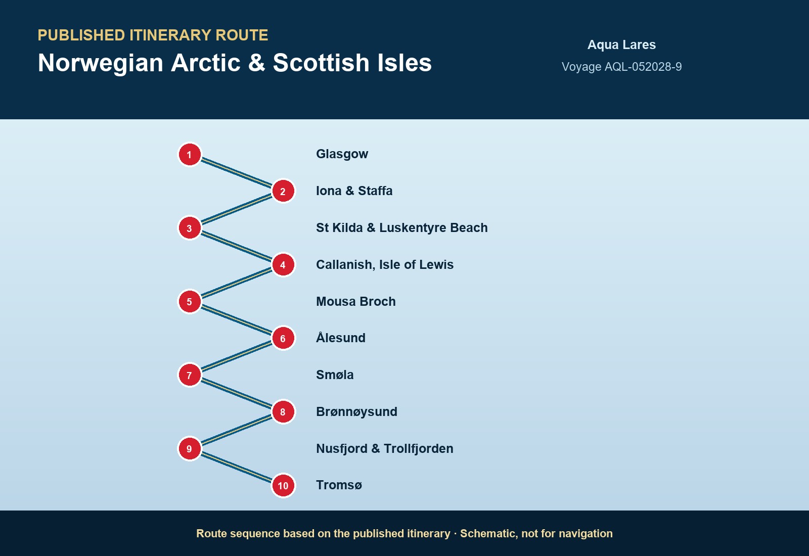 Published itinerary route sequence for Norwegian Arctic & Scottish Isles aboard Aqua Lares, Voyage AQL-052028-9