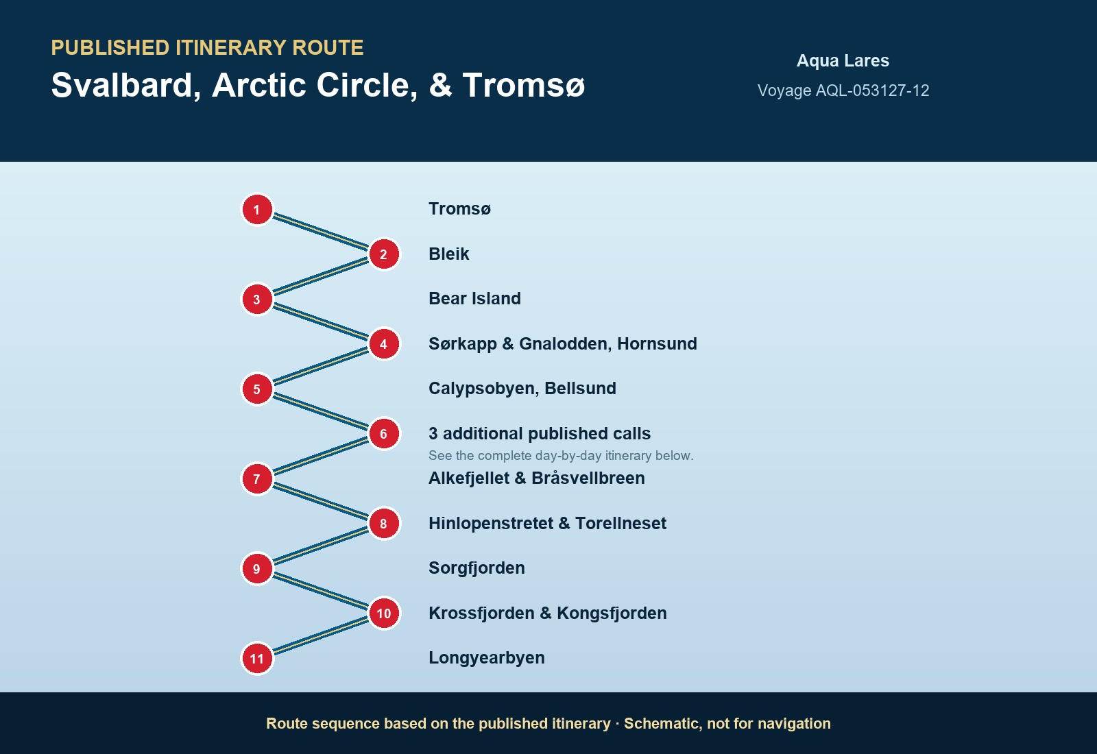 Published itinerary route sequence for Svalbard, Arctic Circle, & Tromsø​ aboard Aqua Lares, Voyage AQL-052928-12