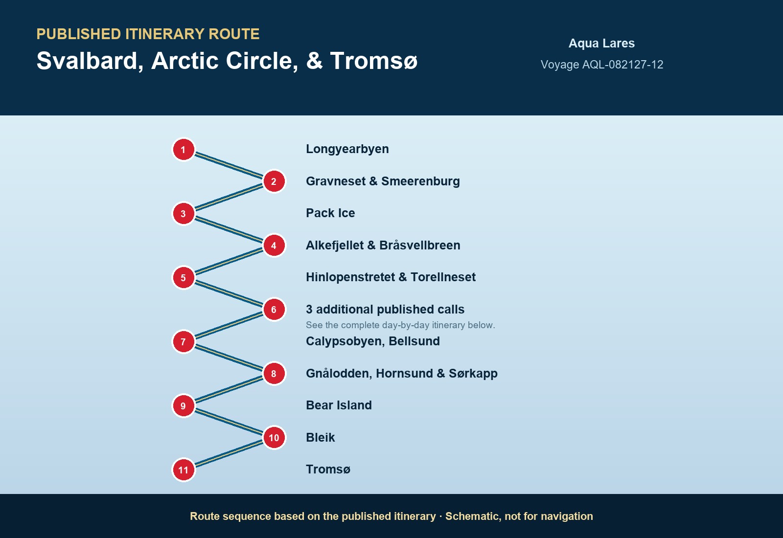 Published itinerary route sequence for Svalbard, Arctic Circle, & Tromsø​ aboard Aqua Lares, Voyage AQL-082127-12