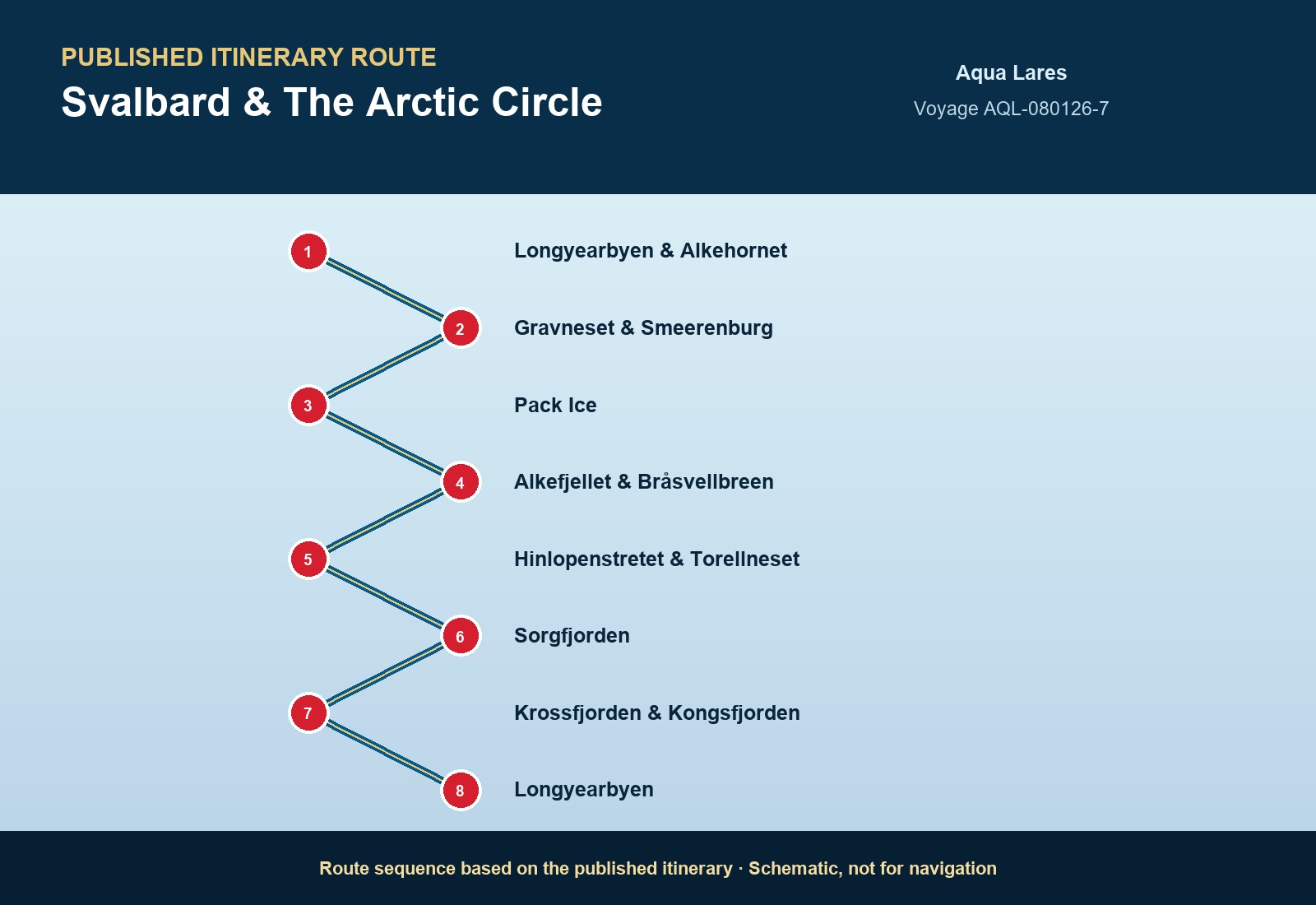 Published itinerary route sequence for Svalbard & The Arctic Circle aboard Aqua Lares, Voyage AQL-081427-7