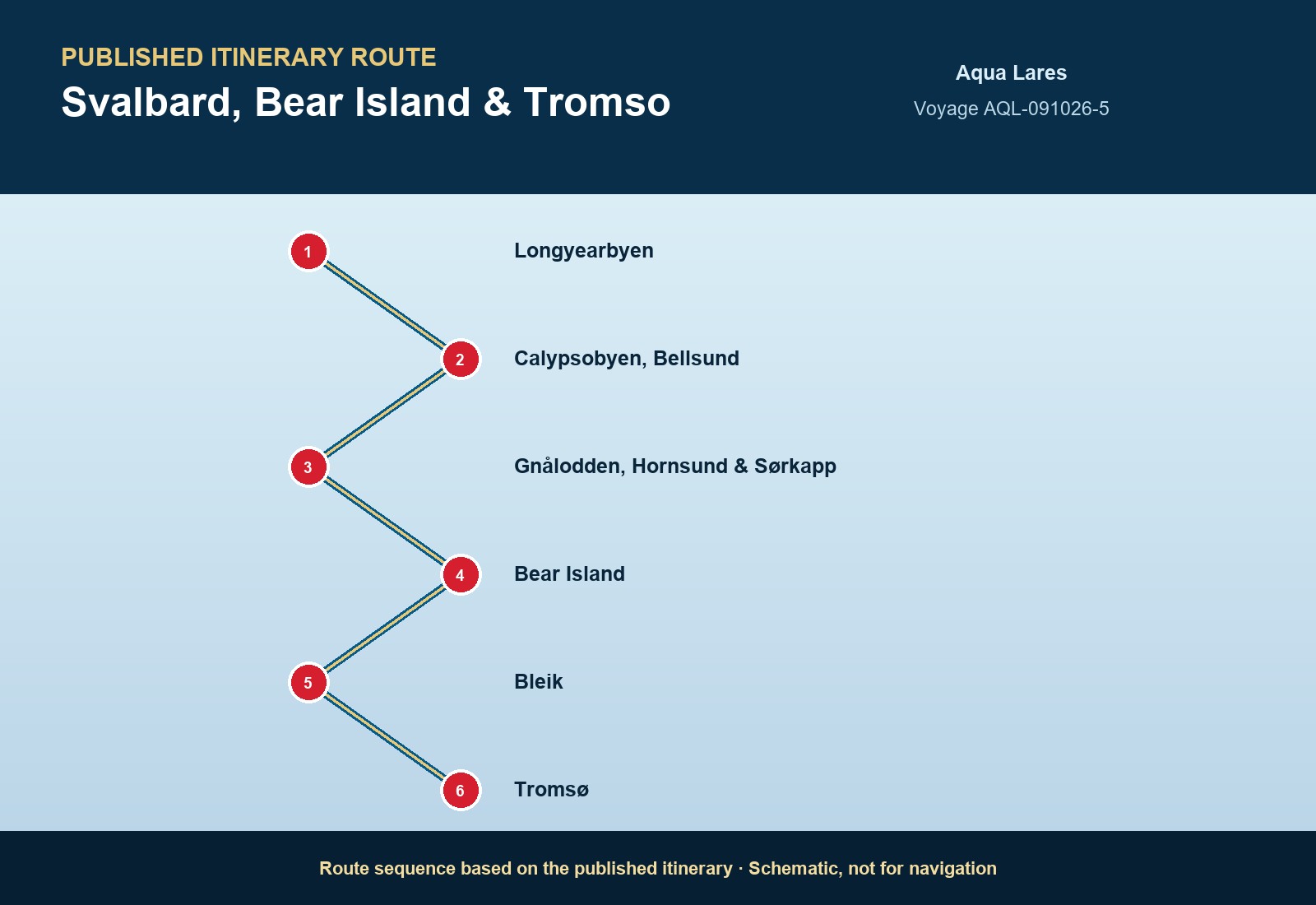 Published itinerary route sequence for Svalbard, Bear Island & Tromso aboard Aqua Lares, Voyage AQL-091428-5