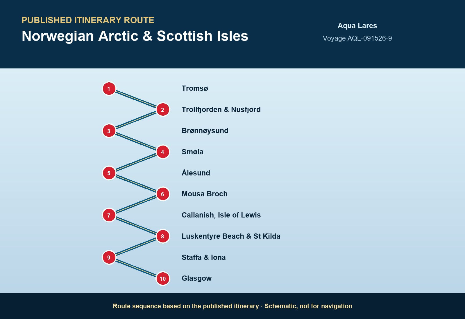 Published itinerary route sequence for Norwegian Arctic & Scottish Isles aboard Aqua Lares, Voyage AQL-091526-9