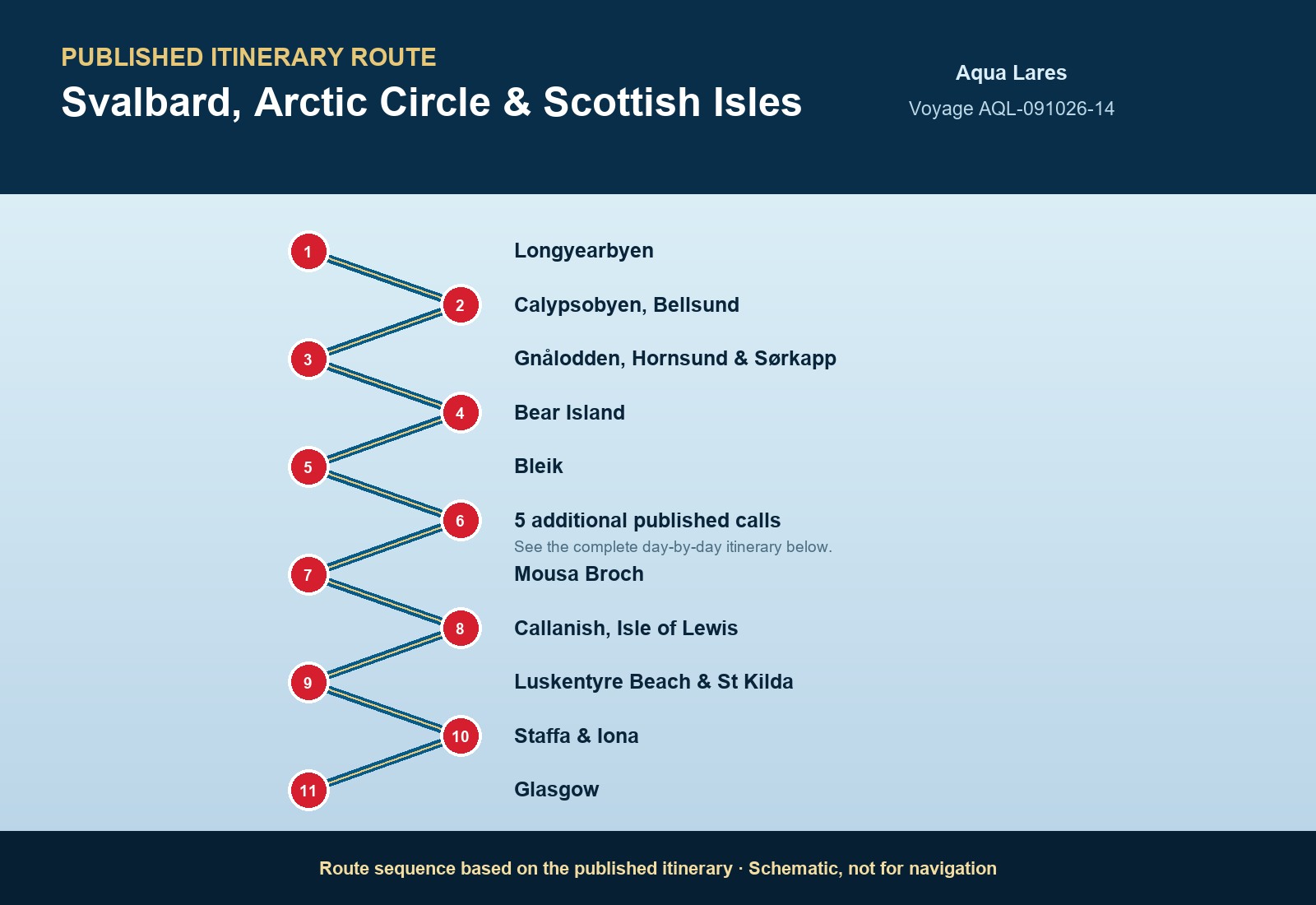 Published itinerary route sequence for Svalbard, Arctic Circle & Scottish Isles aboard Aqua Lares, Voyage AQL-090928-14