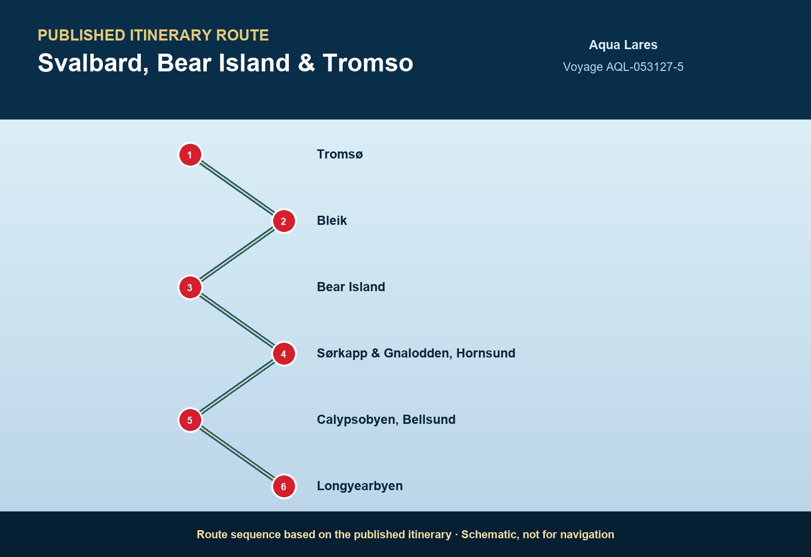 Published itinerary route sequence for Svalbard, Bear Island & Tromso aboard Aqua Lares, Voyage AQL-053127-5