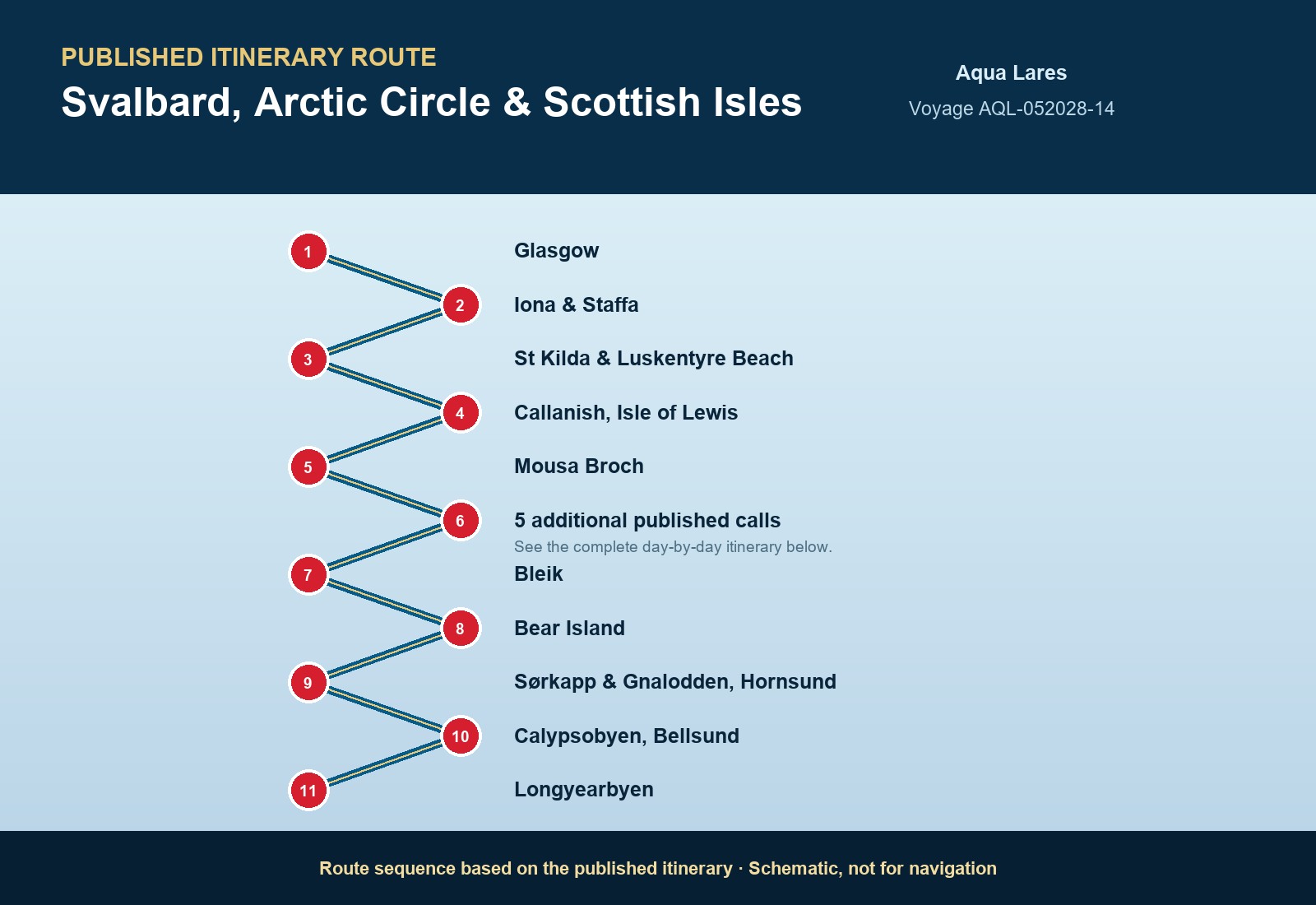 Published itinerary route sequence for Svalbard, Arctic Circle & Scottish Isles aboard Aqua Lares, Voyage AQL-052028-14