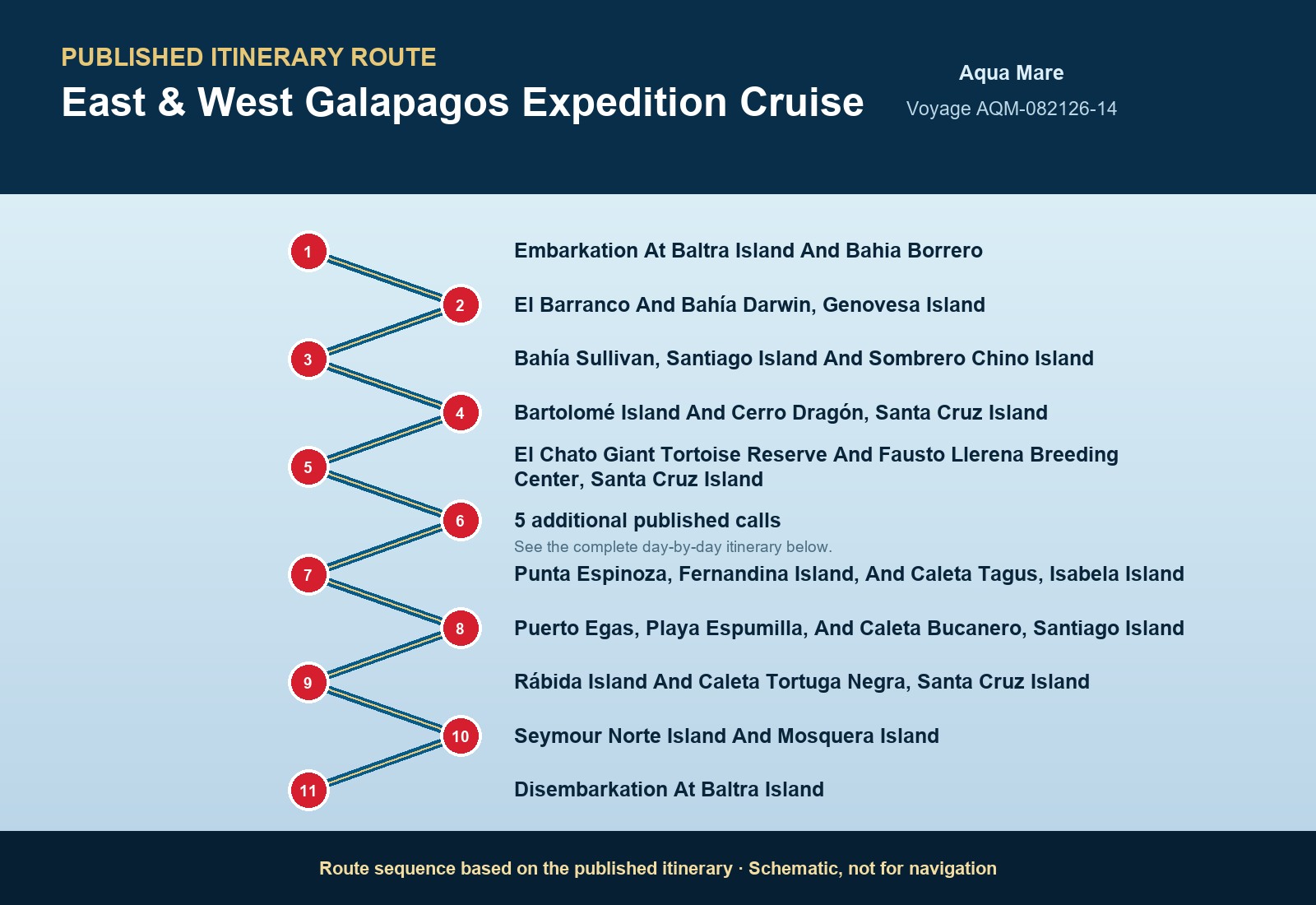 Published itinerary route sequence for East & West Galapagos Expedition Cruise aboard Aqua Mare, Voyage AQM-080428-14