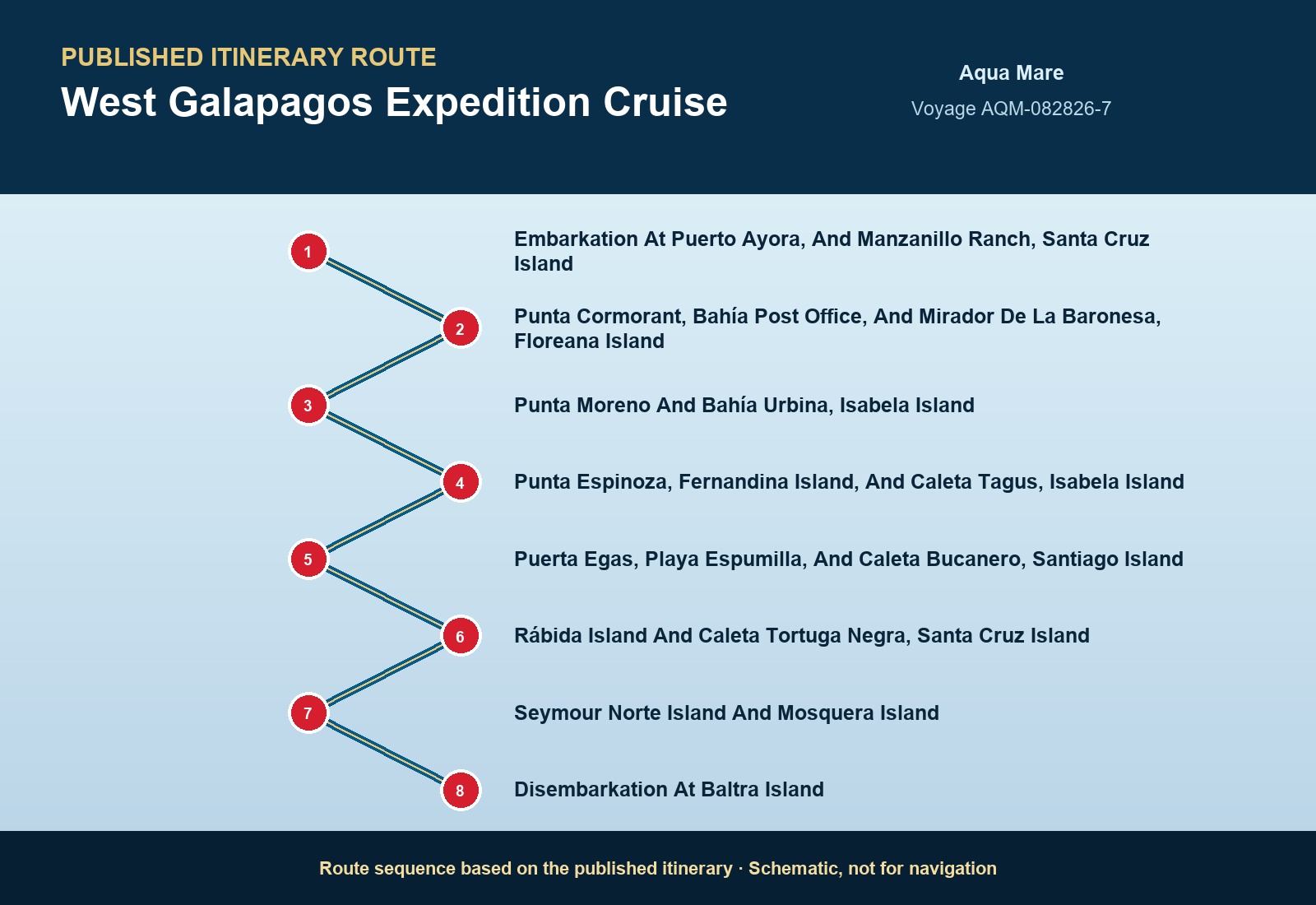 Published itinerary route sequence for West Galapagos Expedition Cruise aboard Aqua Mare, Voyage AQM-121727-7