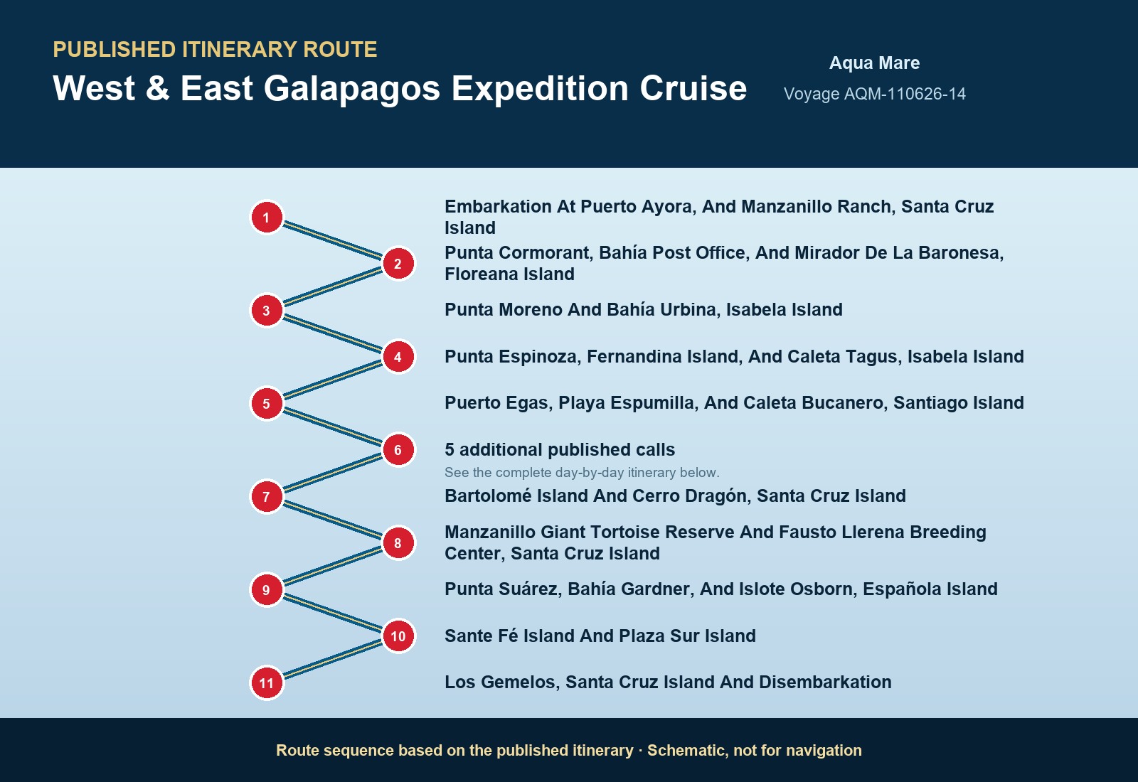 Published itinerary route sequence for West & East Galapagos Expedition Cruise aboard Aqua Mare, Voyage AQM-021227-14