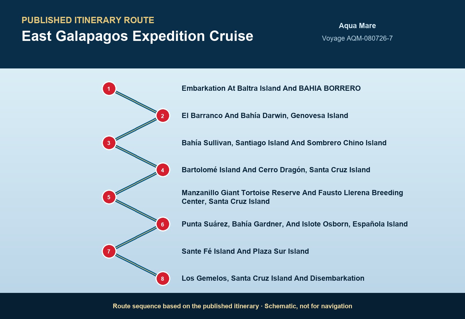 Published itinerary route sequence for East Galapagos Expedition Cruise aboard Aqua Mare, Voyage AQM-121126-7