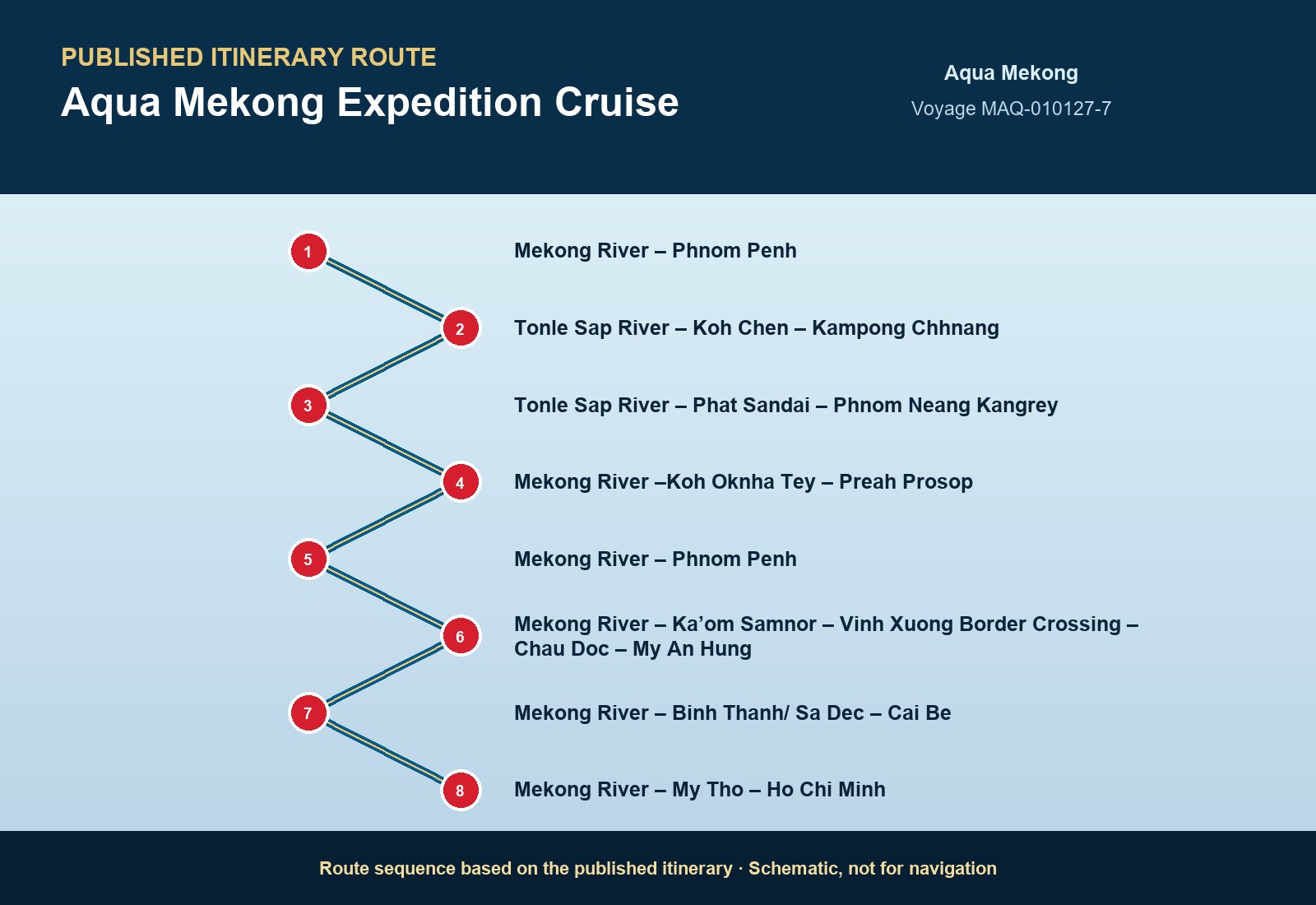 Published itinerary route sequence for Aqua Mekong Expedition Cruise aboard Aqua Mekong, Voyage MAQ-122928-7