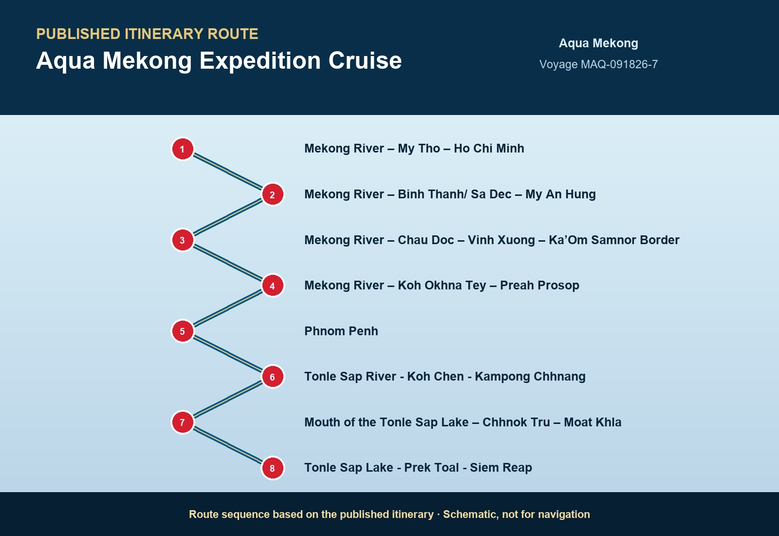 Published itinerary route sequence for Aqua Mekong Expedition Cruise aboard Aqua Mekong, Voyage MAQ-111028-7