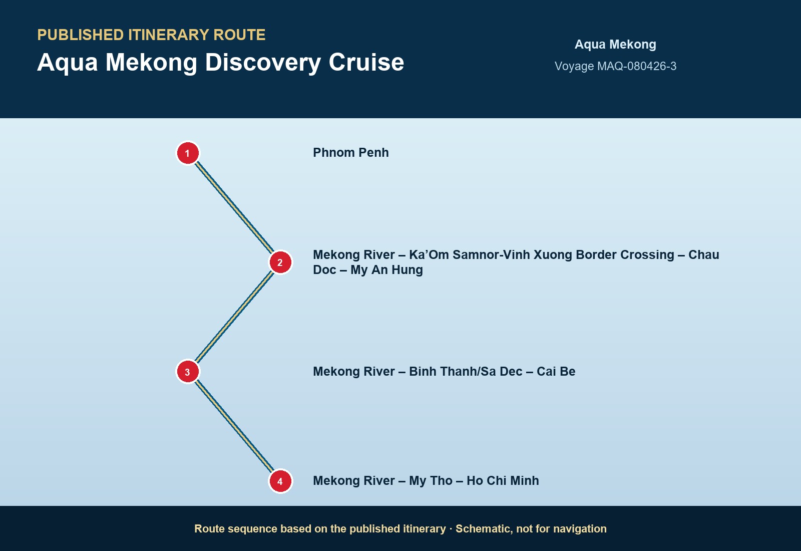 Published itinerary route sequence for Aqua Mekong Discovery Cruise aboard Aqua Mekong, Voyage MAQ-111026-3