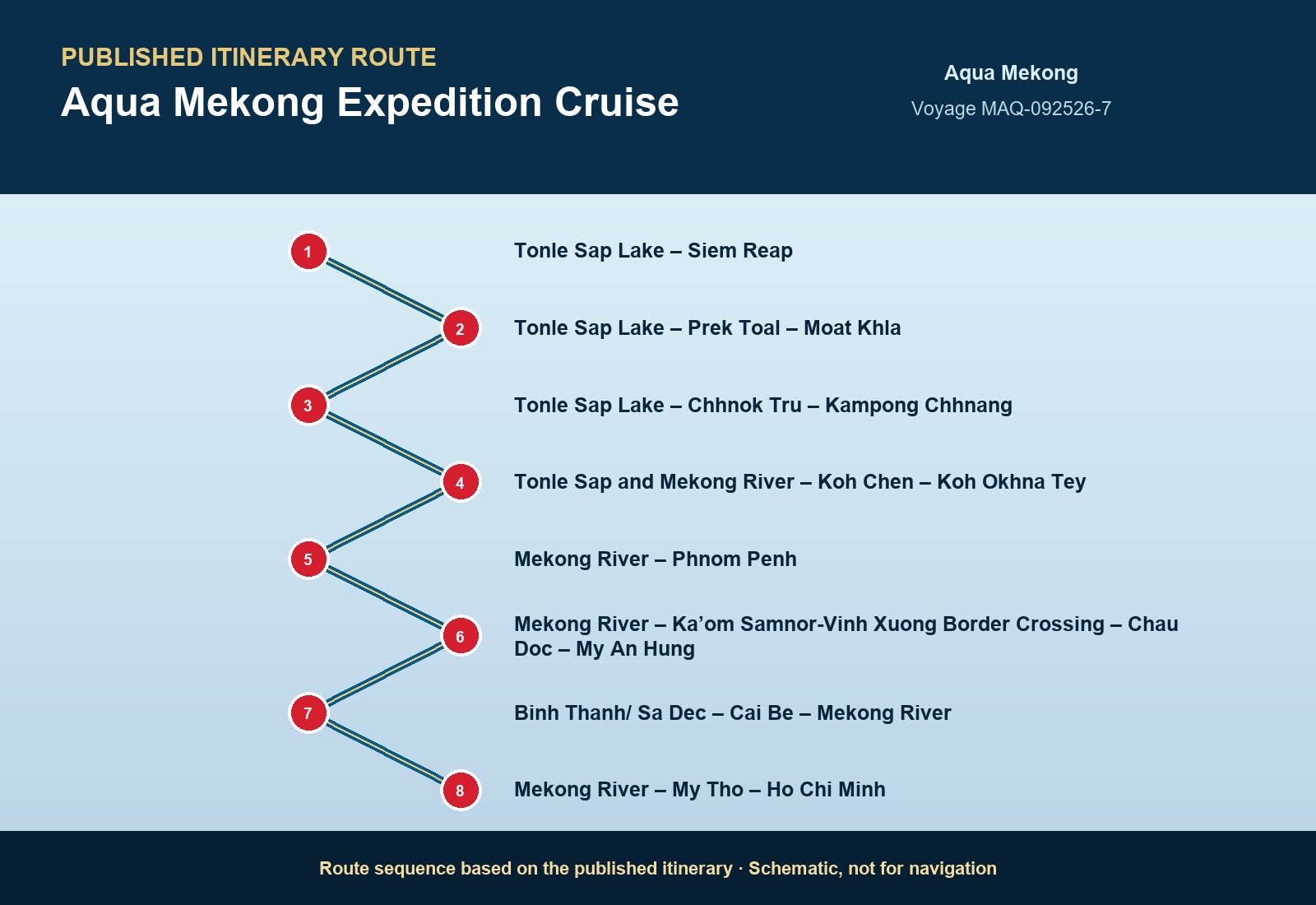Published itinerary route sequence for Aqua Mekong Expedition Cruise aboard Aqua Mekong, Voyage MAQ-110626-7