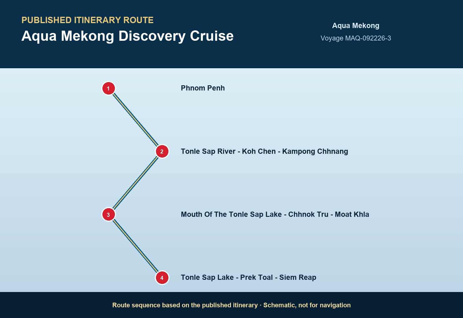 Published itinerary route sequence for Aqua Mekong Discovery Cruise aboard Aqua Mekong, Voyage MAQ-111428-3