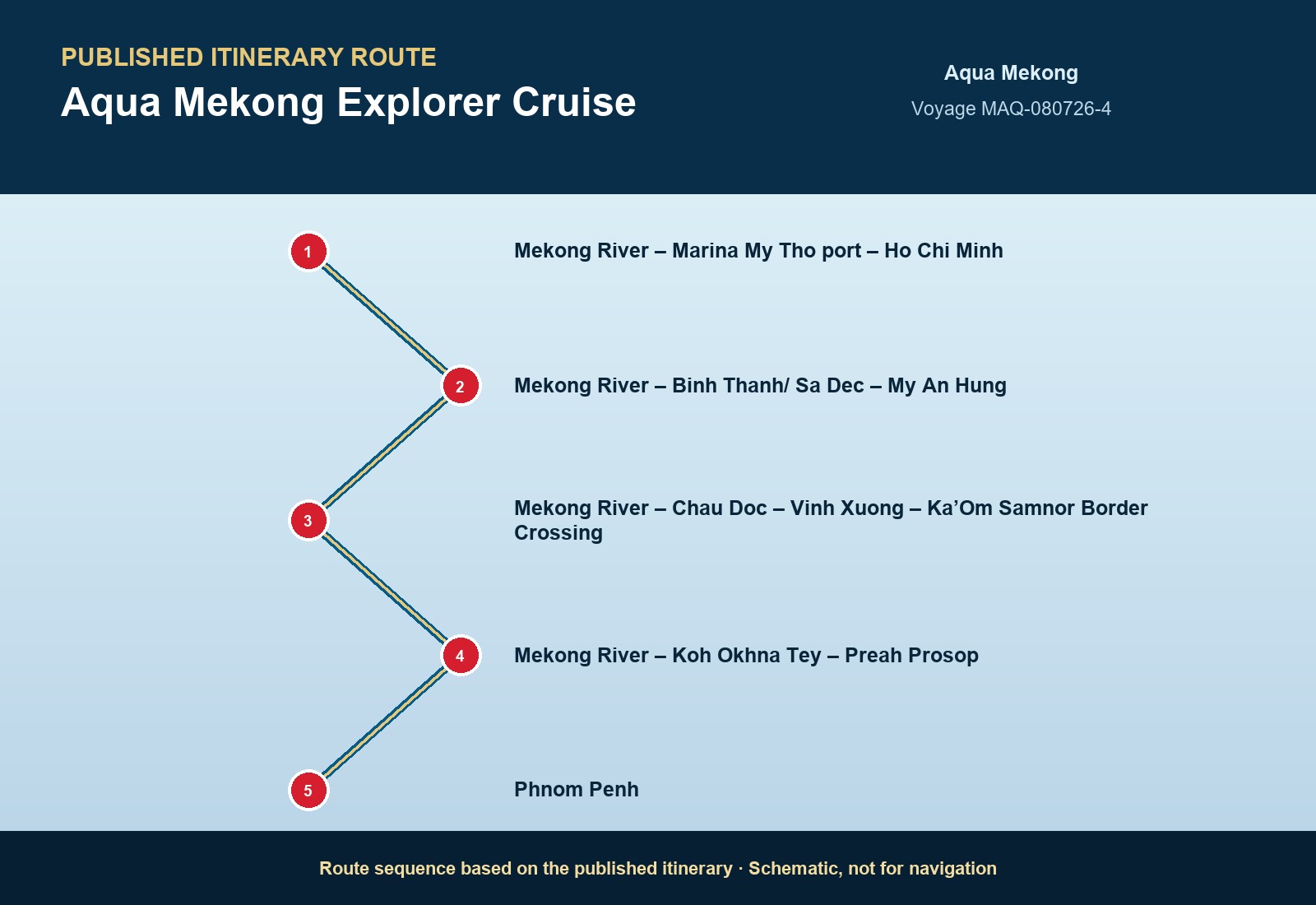 Published itinerary route sequence for Aqua Mekong Explorer Cruise aboard Aqua Mekong, Voyage MAQ-111028-4