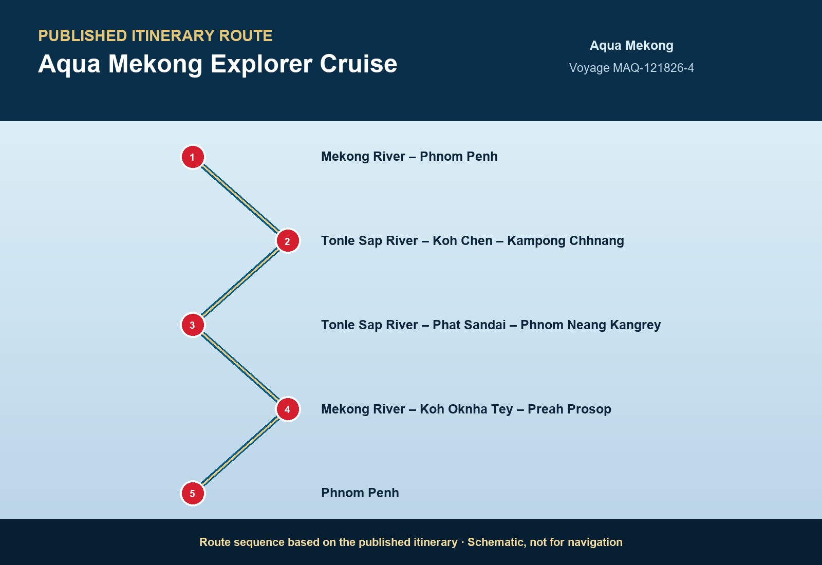Published itinerary route sequence for Aqua Mekong Explorer Cruise aboard Aqua Mekong, Voyage MAQ-012828-4