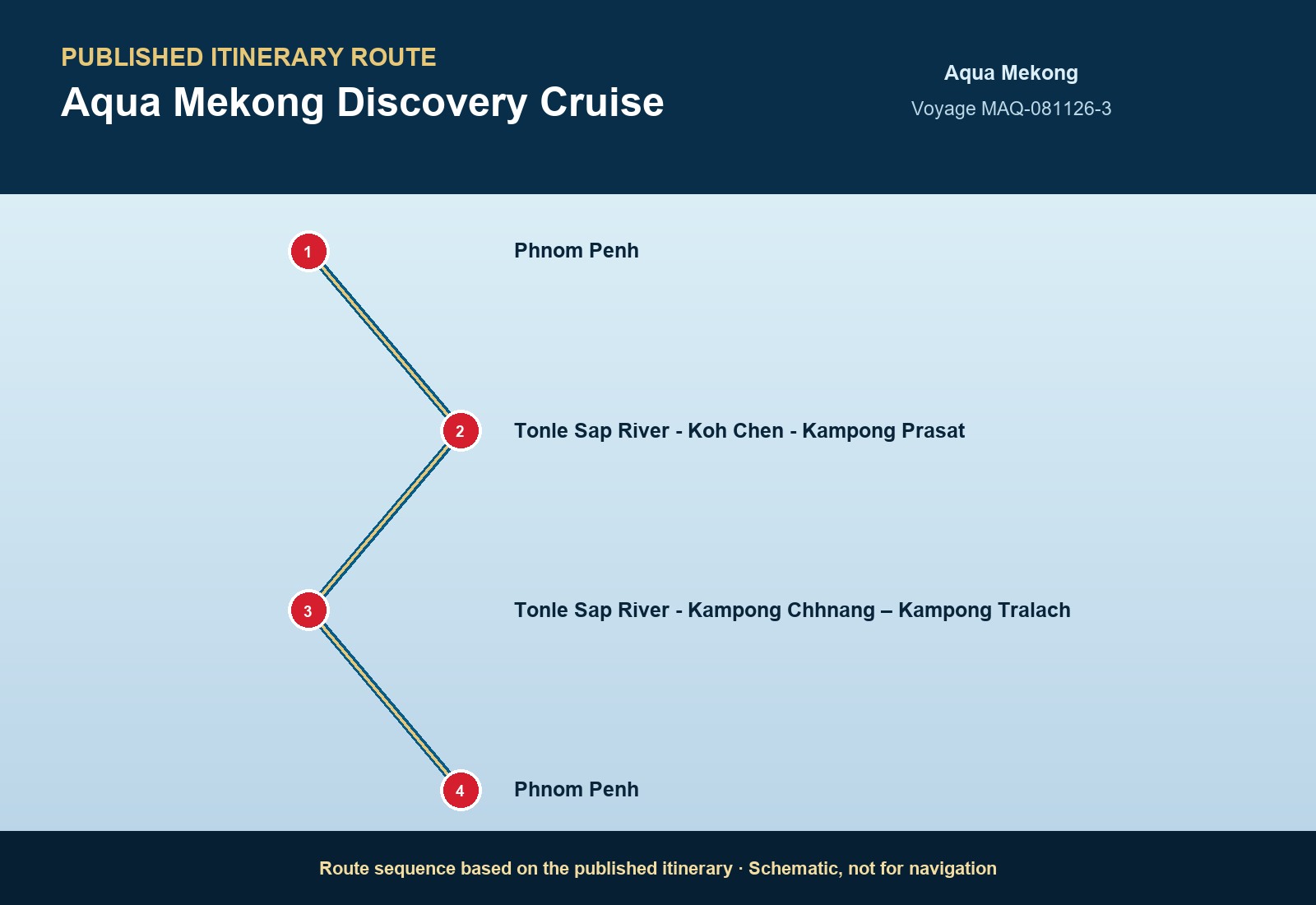 Published itinerary route sequence for Aqua Mekong Discovery Cruise aboard Aqua Mekong, Voyage MAQ-082228-3