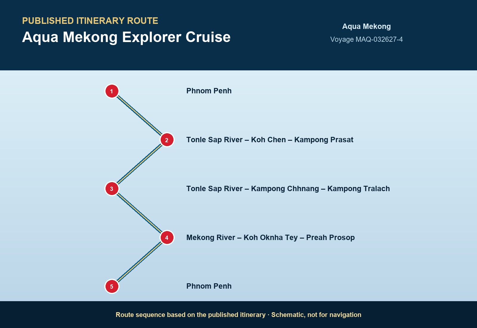 Published itinerary route sequence for Aqua Mekong Explorer Cruise aboard Aqua Mekong, Voyage MAQ-042327-4