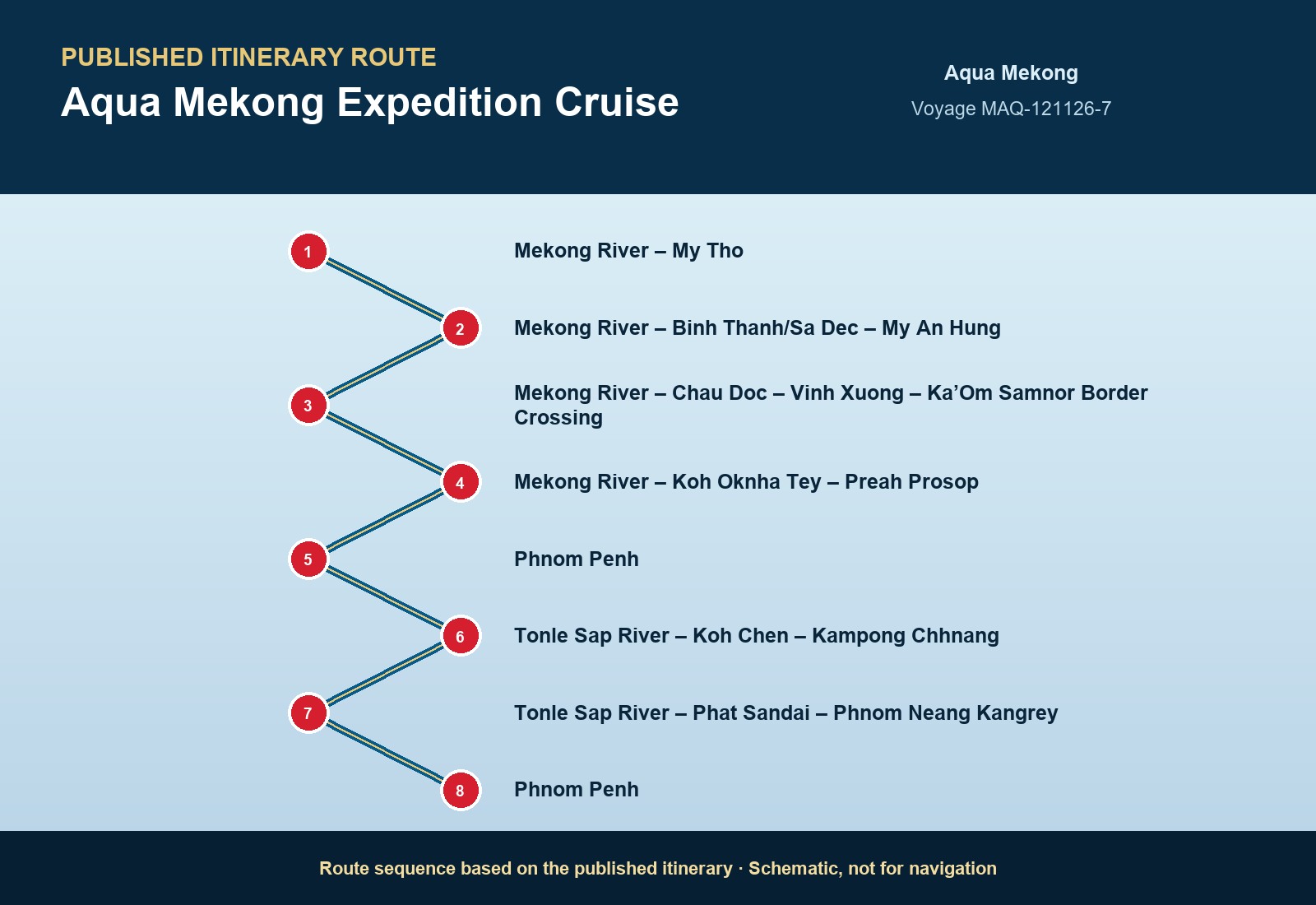 Published itinerary route sequence for Aqua Mekong Expedition Cruise aboard Aqua Mekong, Voyage MAQ-120828-7