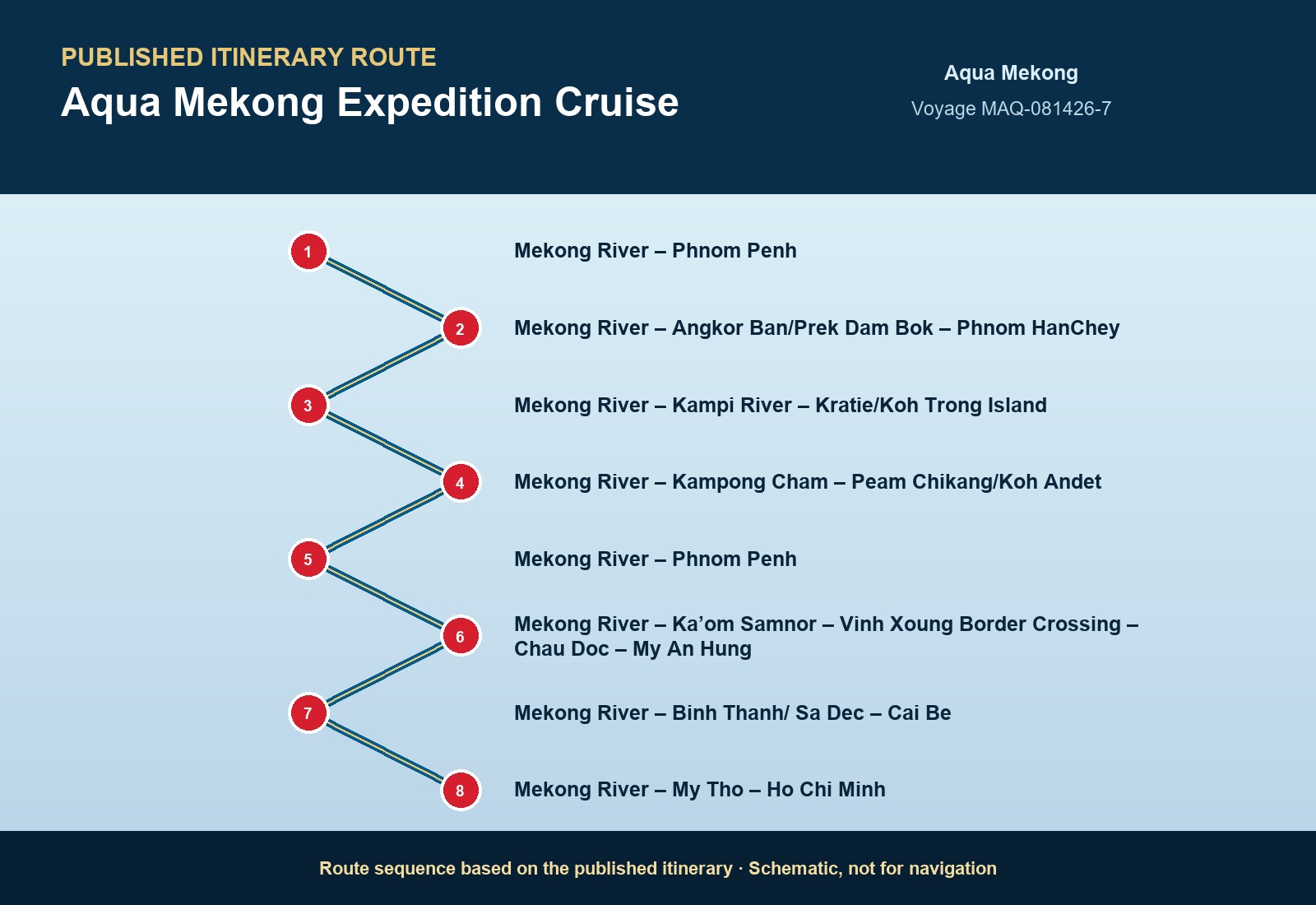 Published itinerary route sequence for Aqua Mekong Expedition Cruise aboard Aqua Mekong, Voyage MAQ-082528-7