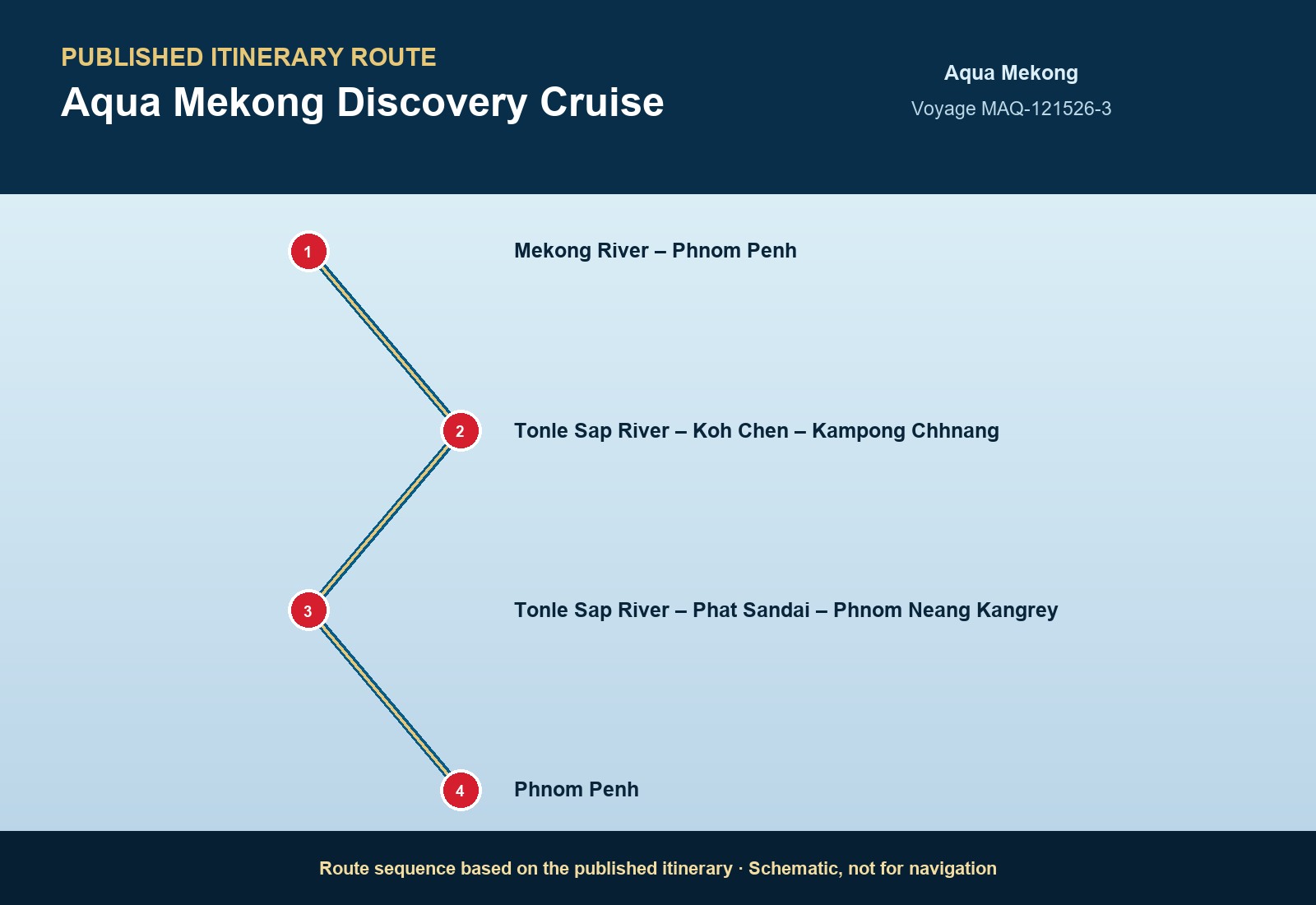 Published itinerary route sequence for Aqua Mekong Discovery Cruise aboard Aqua Mekong, Voyage MAQ-122827-3