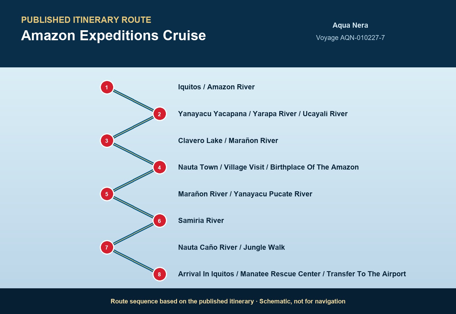 Published itinerary route sequence for Amazon Expeditions Cruise aboard Aqua Nera, Voyage AQN-031327-7