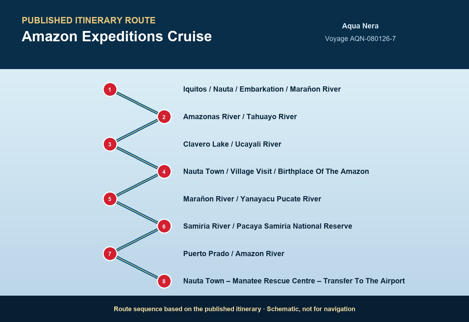 Published itinerary route sequence for Amazon Expeditions Cruise aboard Aqua Nera, Voyage AQN-092626-7