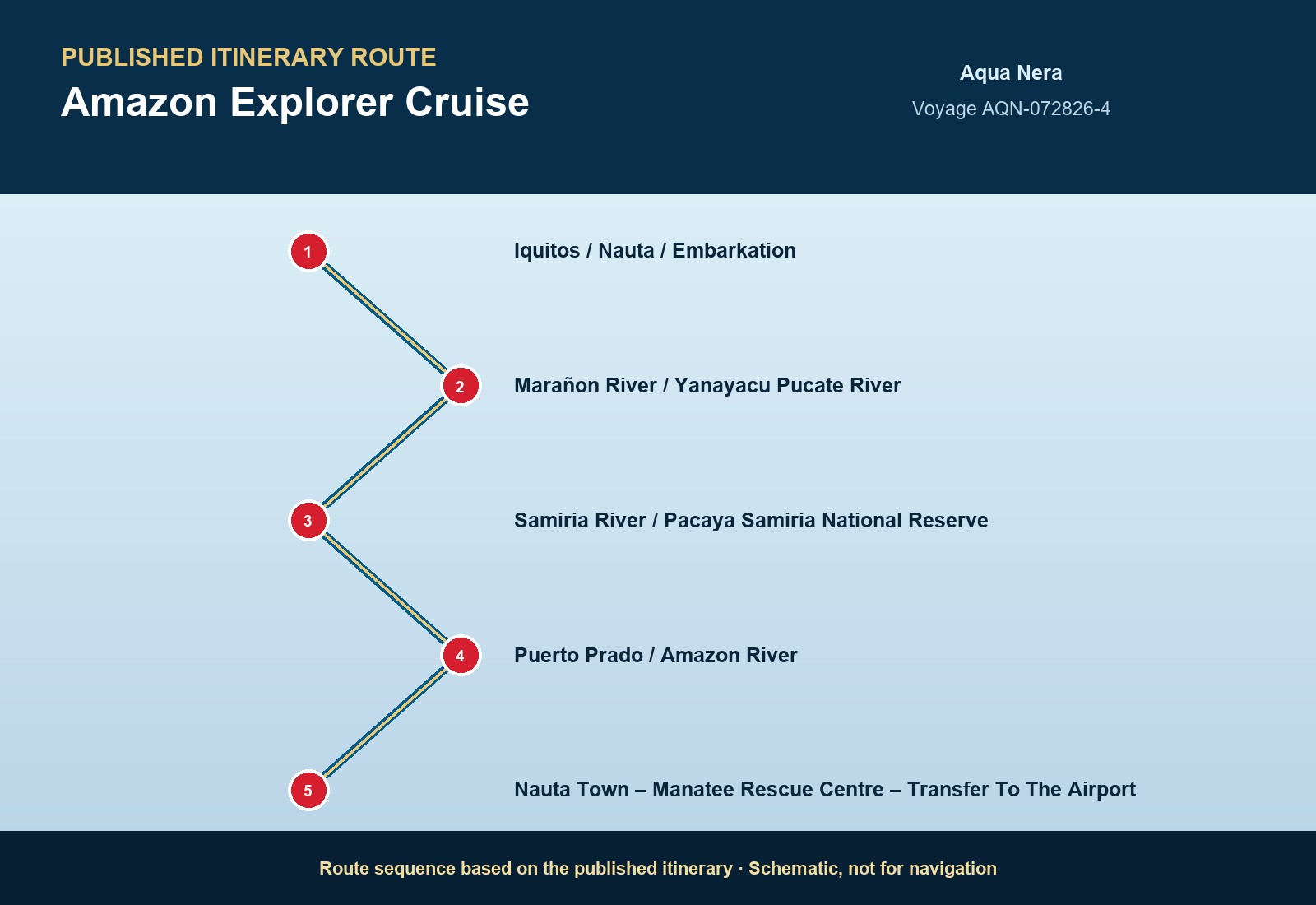 Published itinerary route sequence for Amazon Explorer Cruise aboard Aqua Nera, Voyage AQN-111026-4
