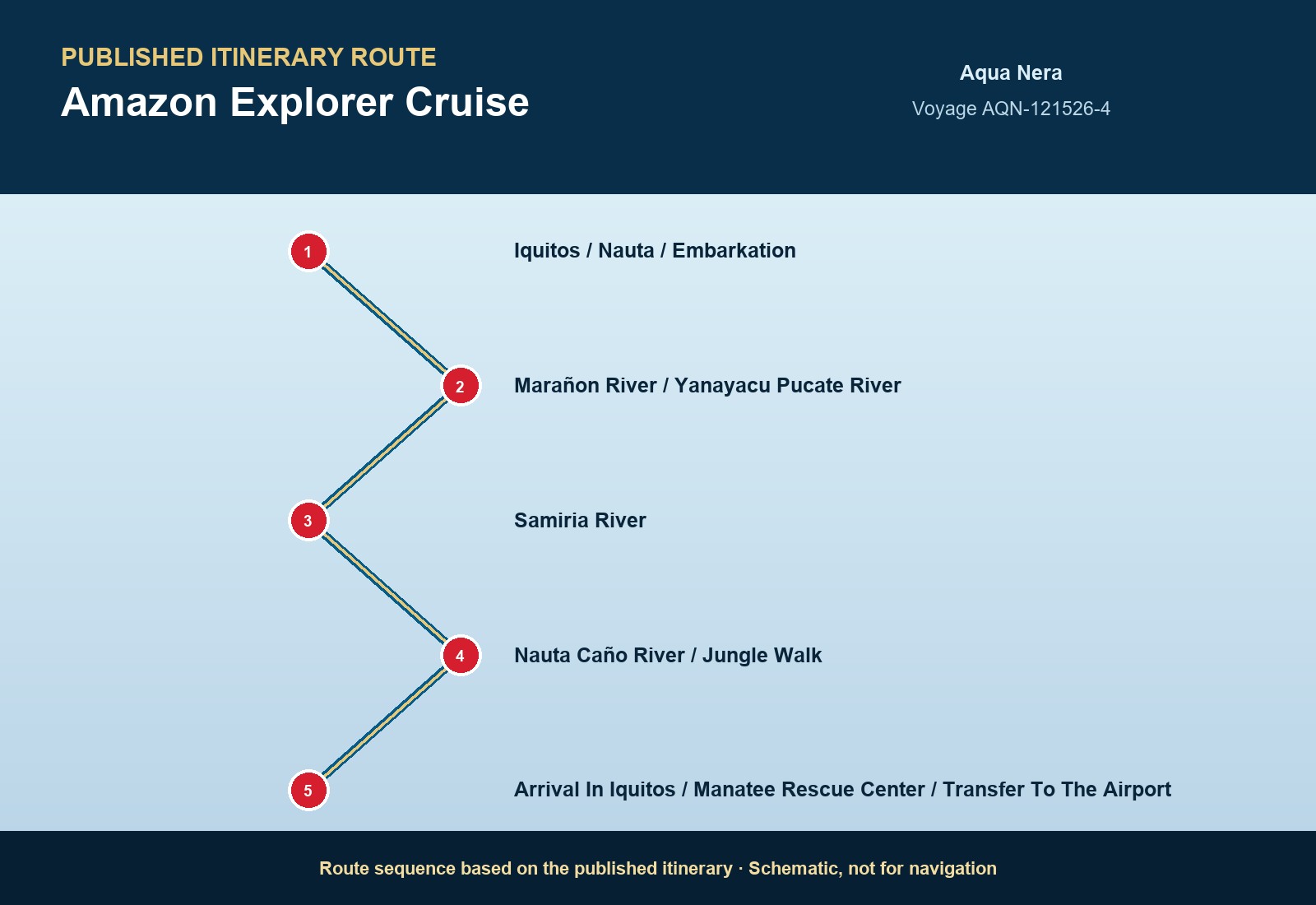 Published itinerary route sequence for Amazon Explorer Cruise aboard Aqua Nera, Voyage AQN-122226-4