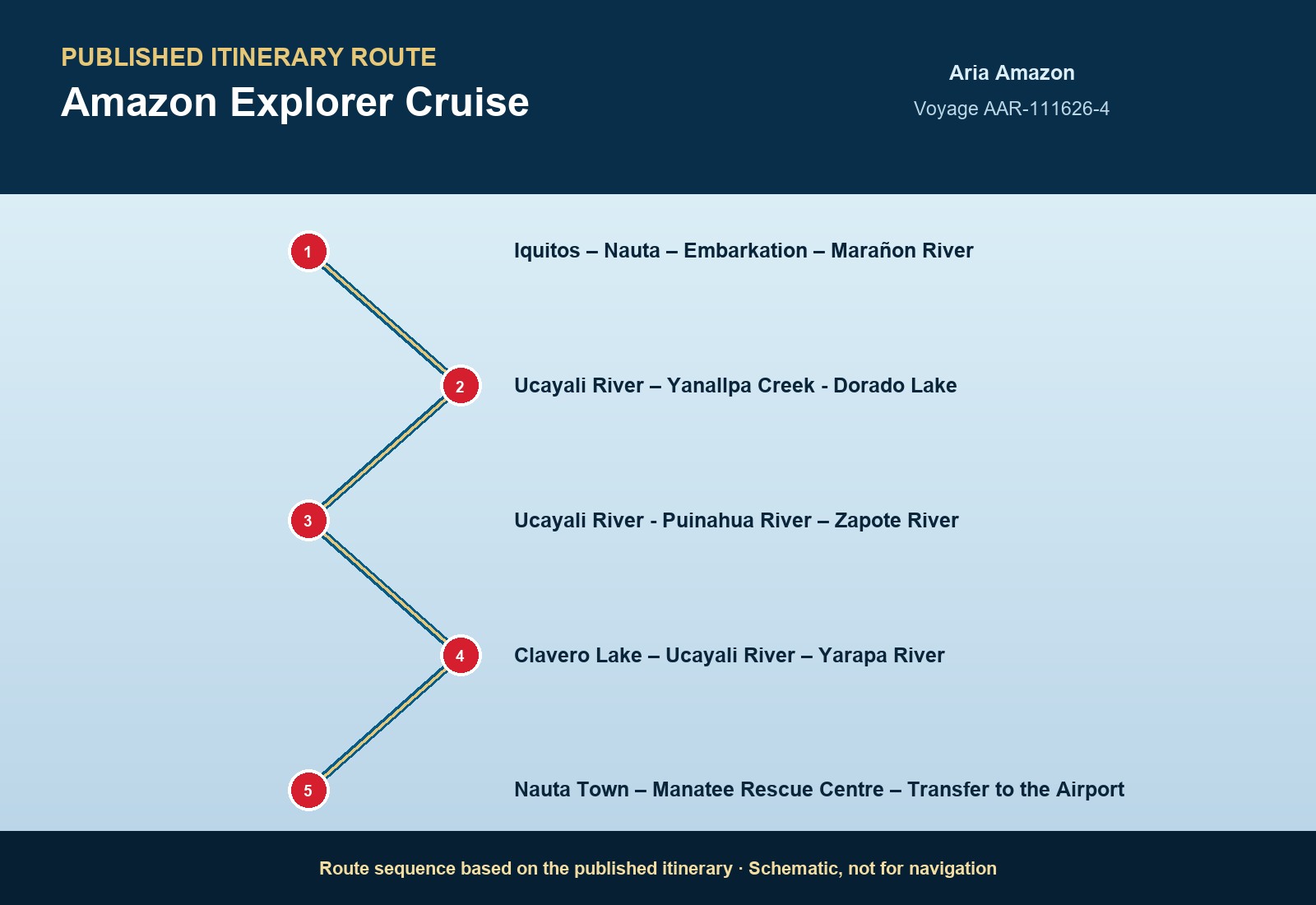 Published itinerary route sequence for Amazon Explorer Cruise aboard Aria Amazon, Voyage AAR-122228-4
