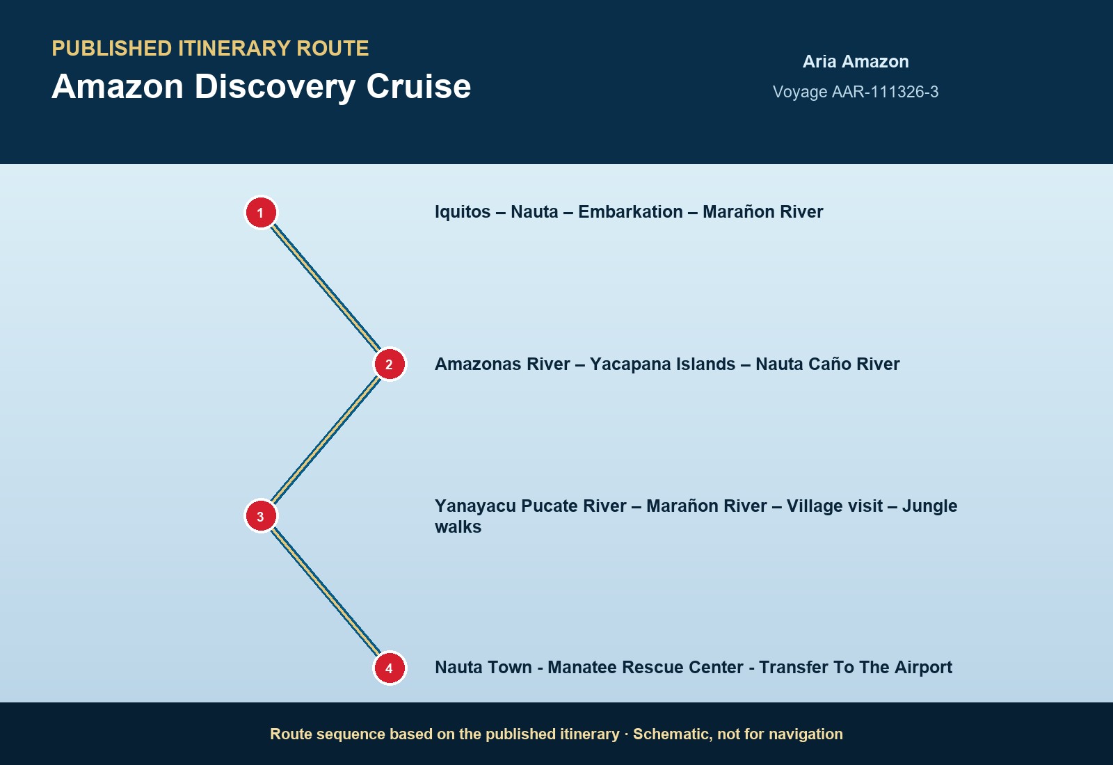 Published itinerary route sequence for Amazon Discovery Cruise aboard Aria Amazon, Voyage AAR-122526-3