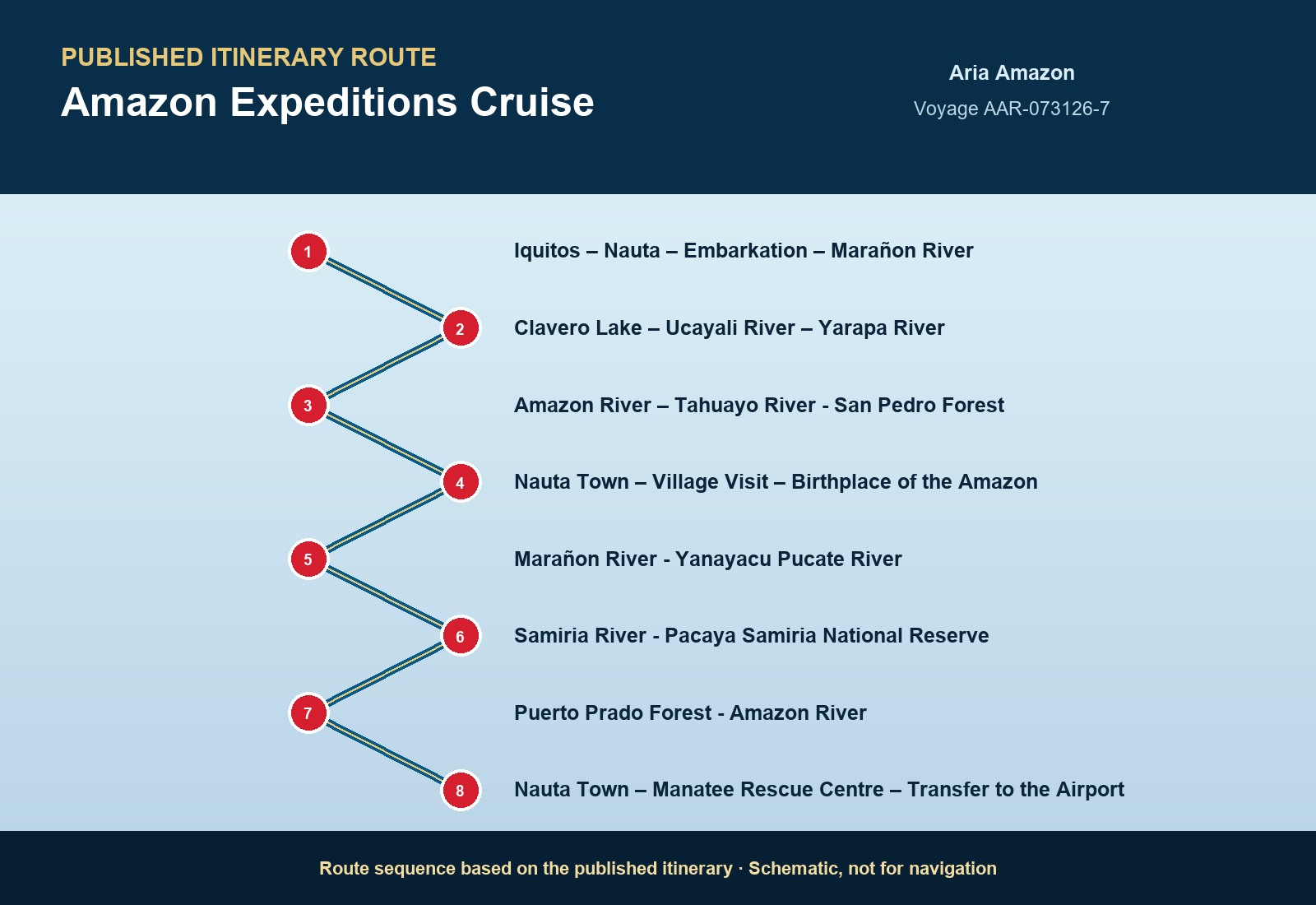 Published itinerary route sequence for Amazon Expeditions Cruise aboard Aria Amazon, Voyage AAR-072128-7